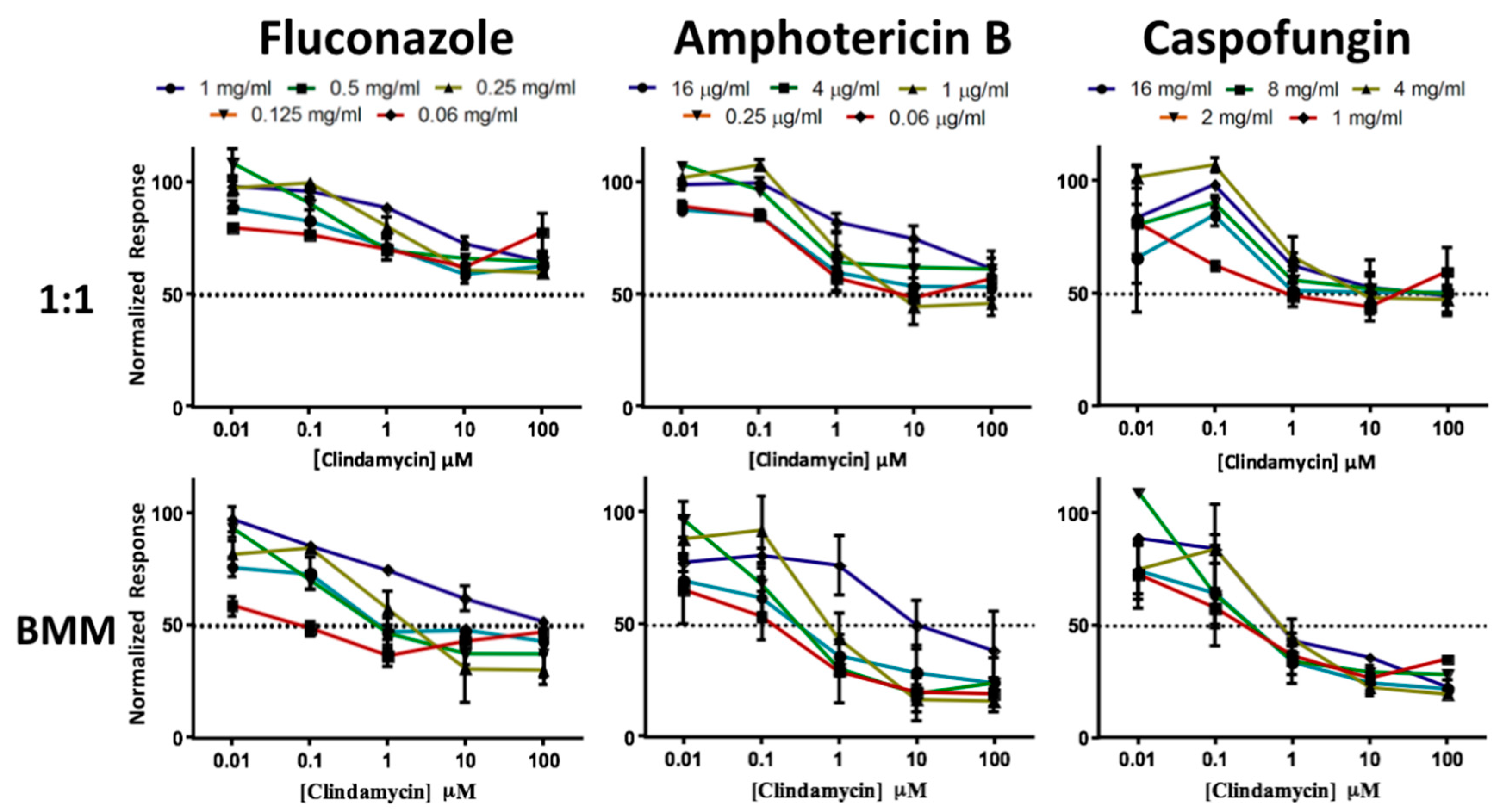 Jof 04 00066 g005 Jof 04 00066 g005