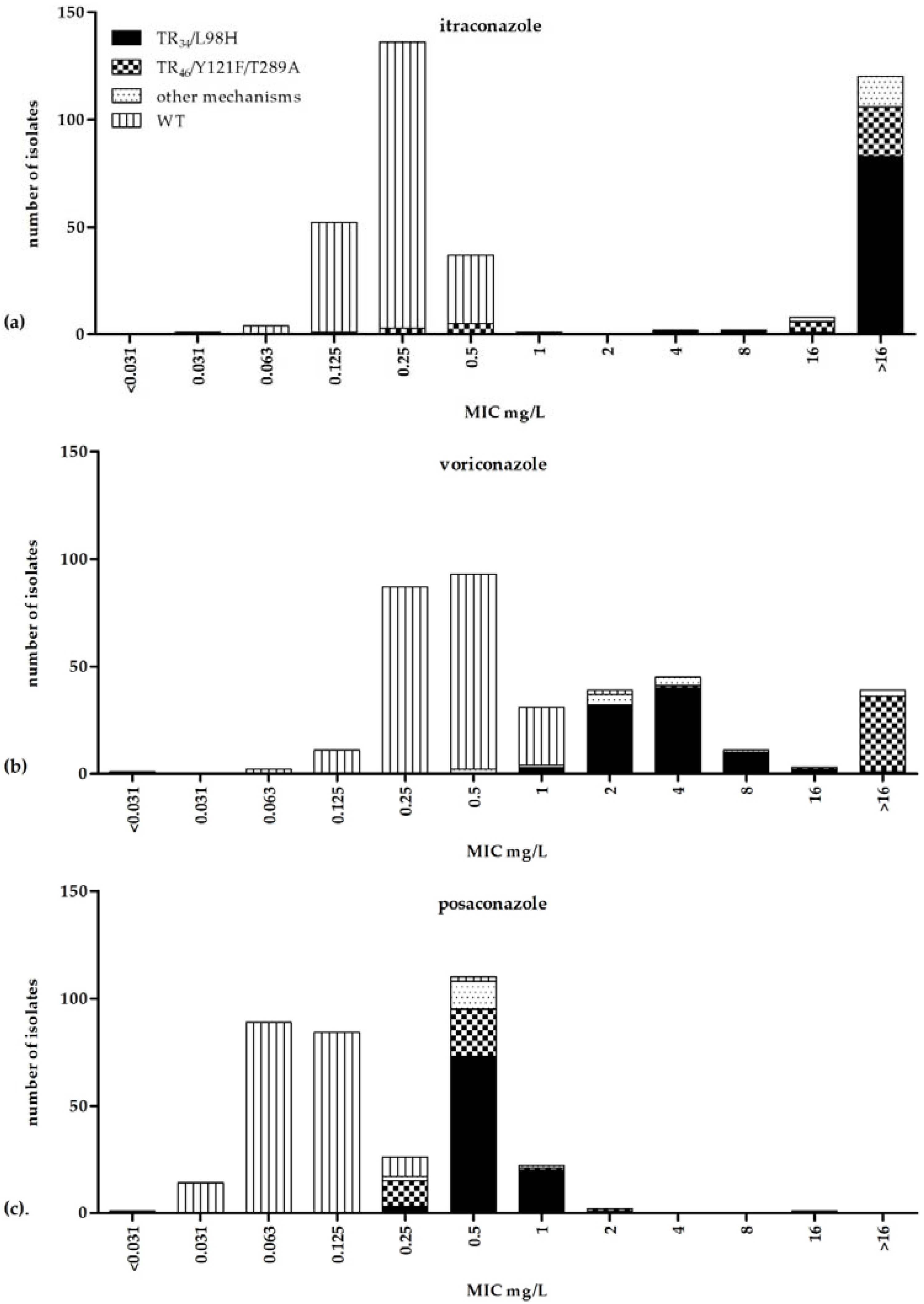 Jof 04 00103 g001 Jof 04 00103 g001