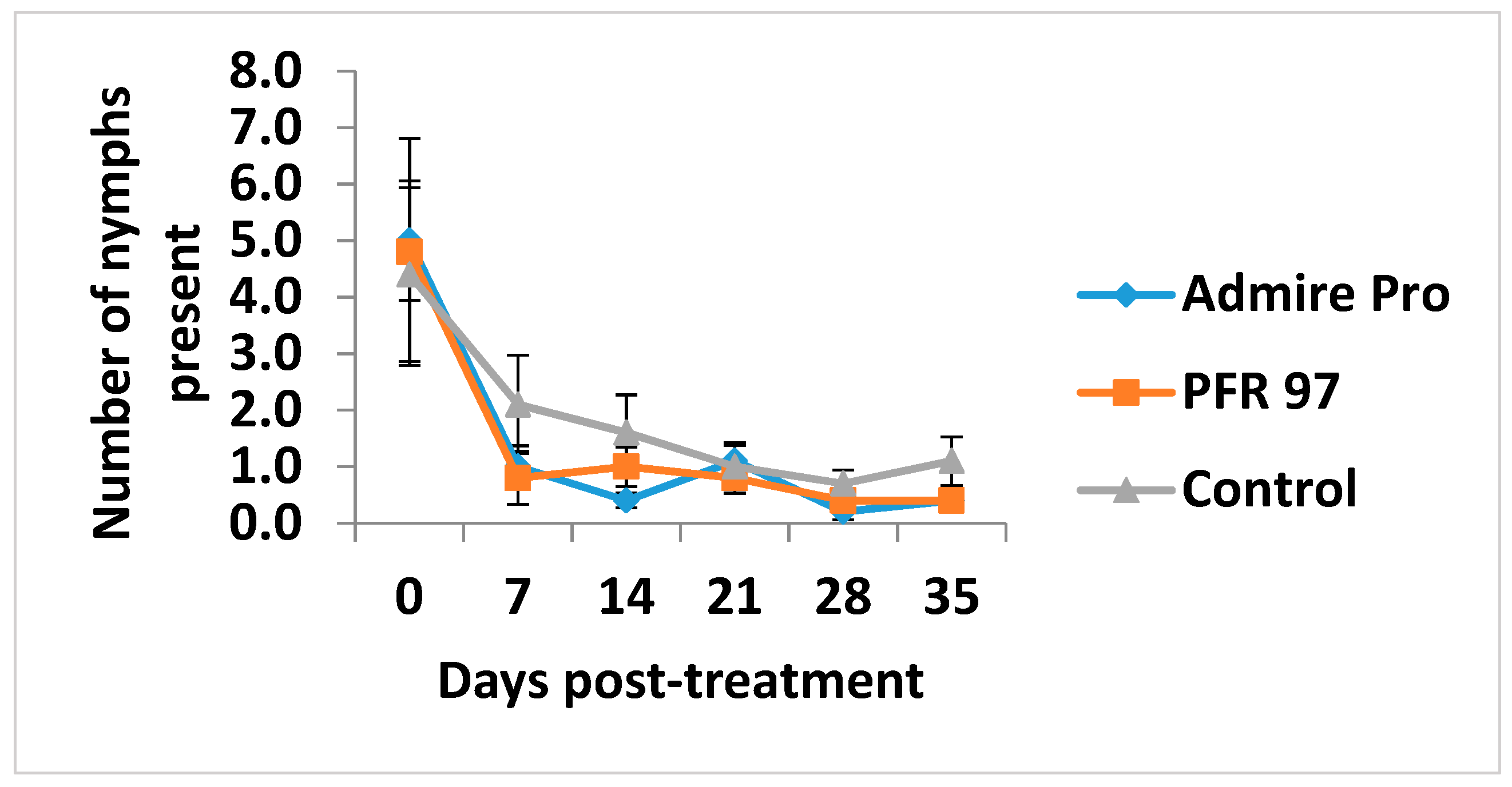 Jof 05 00036 g002 Jof 05 00036 g002