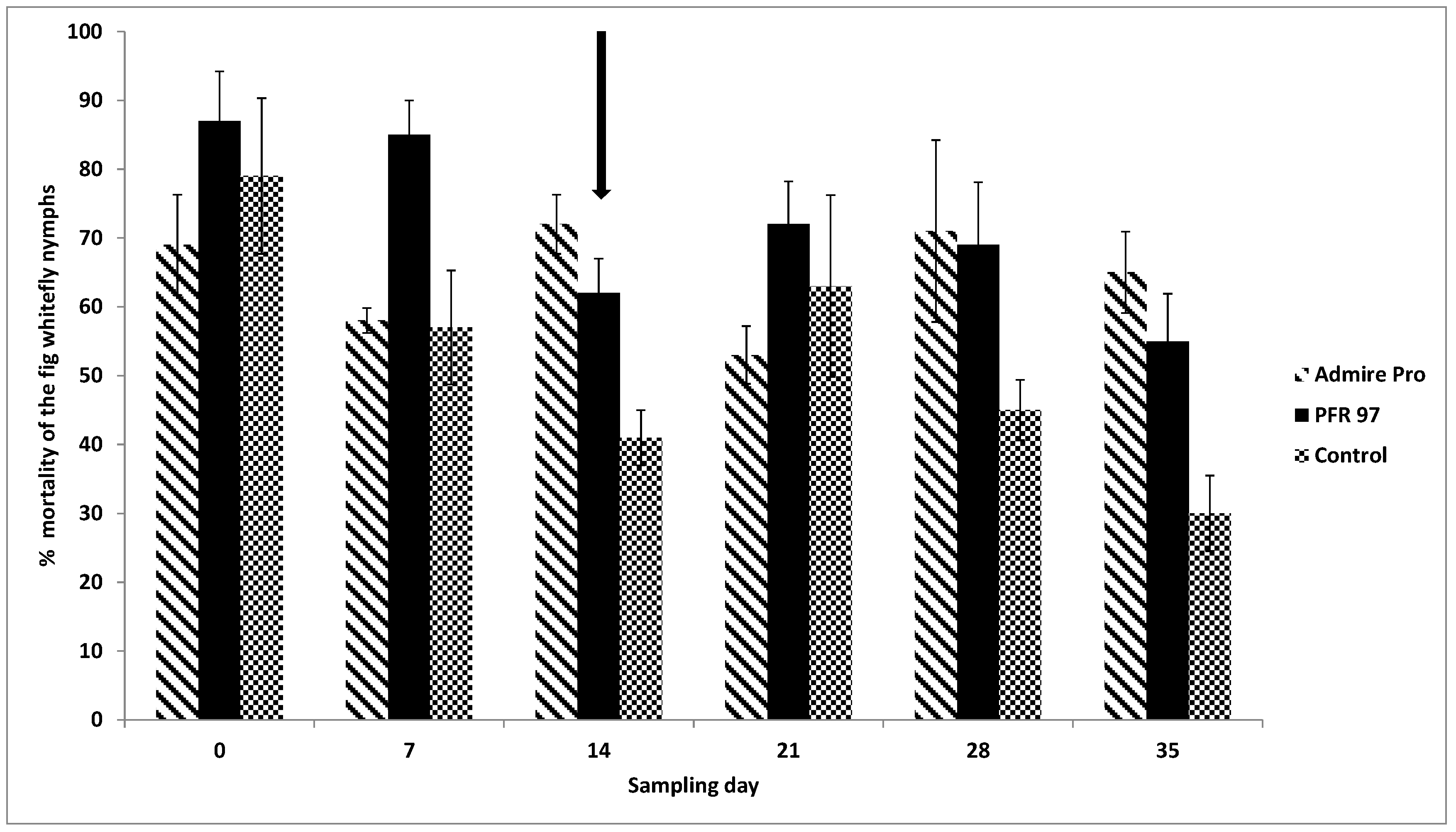 Jof 05 00036 g003 Jof 05 00036 g003