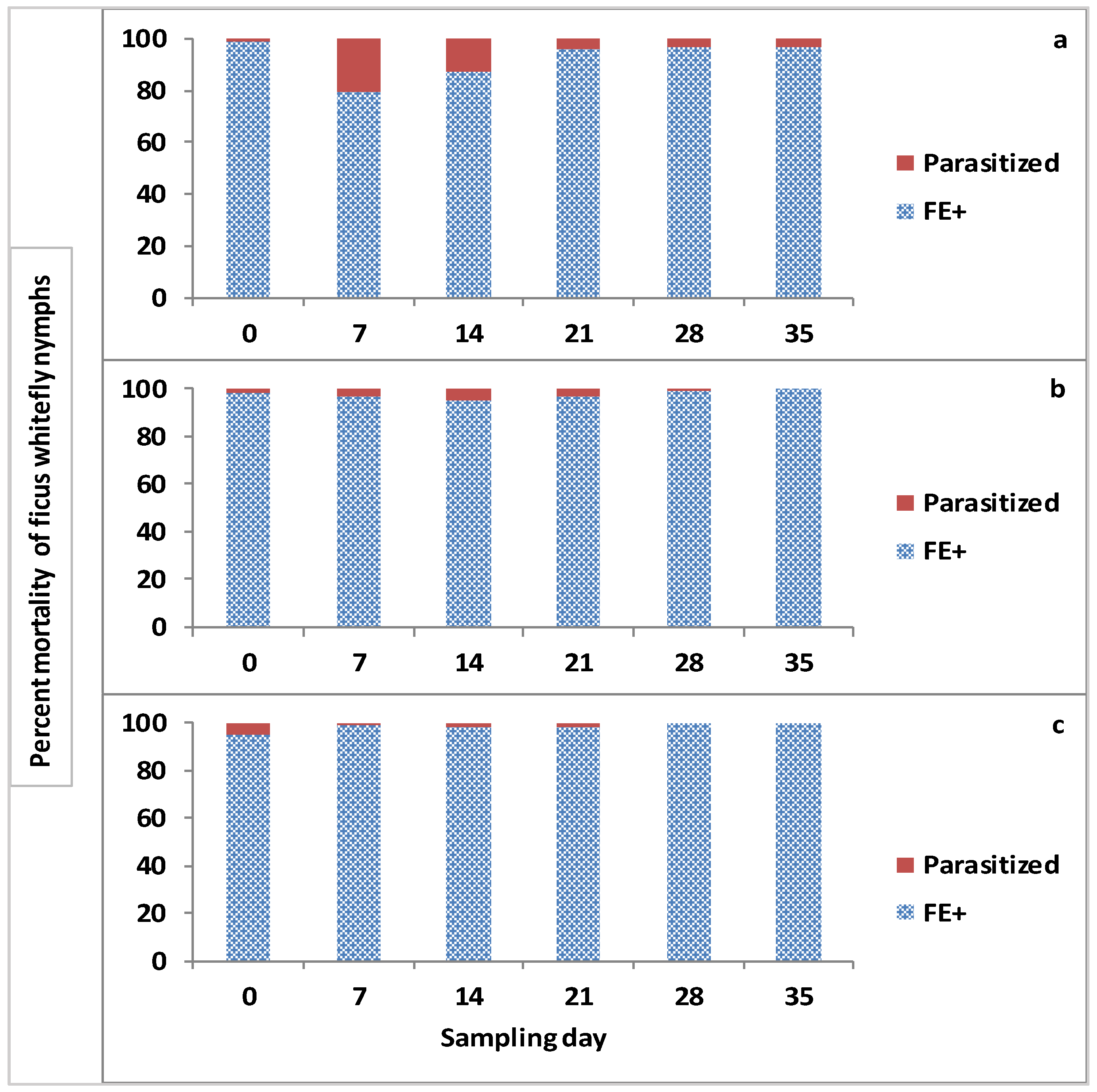 Jof 05 00036 g005 Jof 05 00036 g005