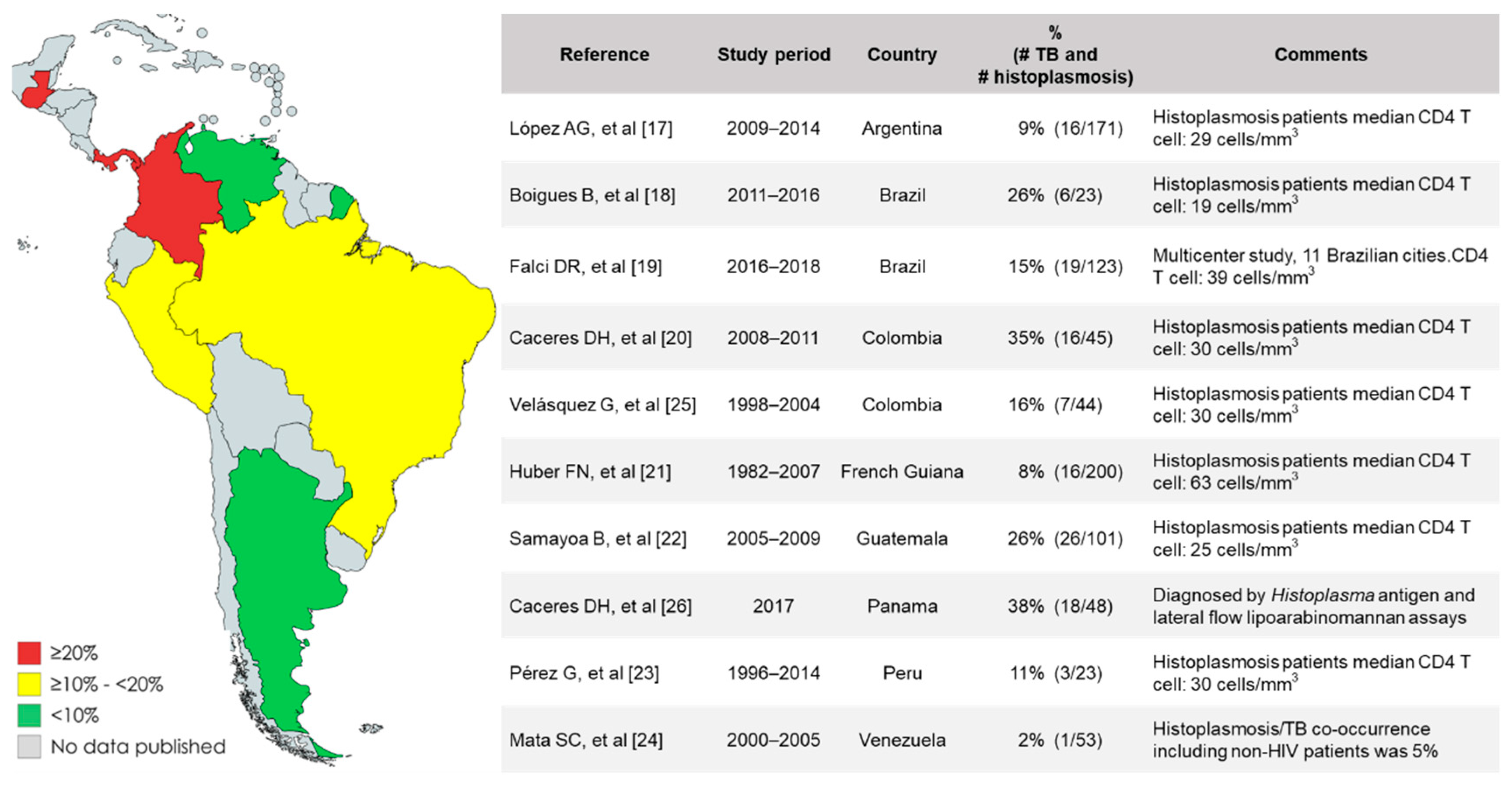 Jof 05 00073 g001 Jof 05 00073 g001