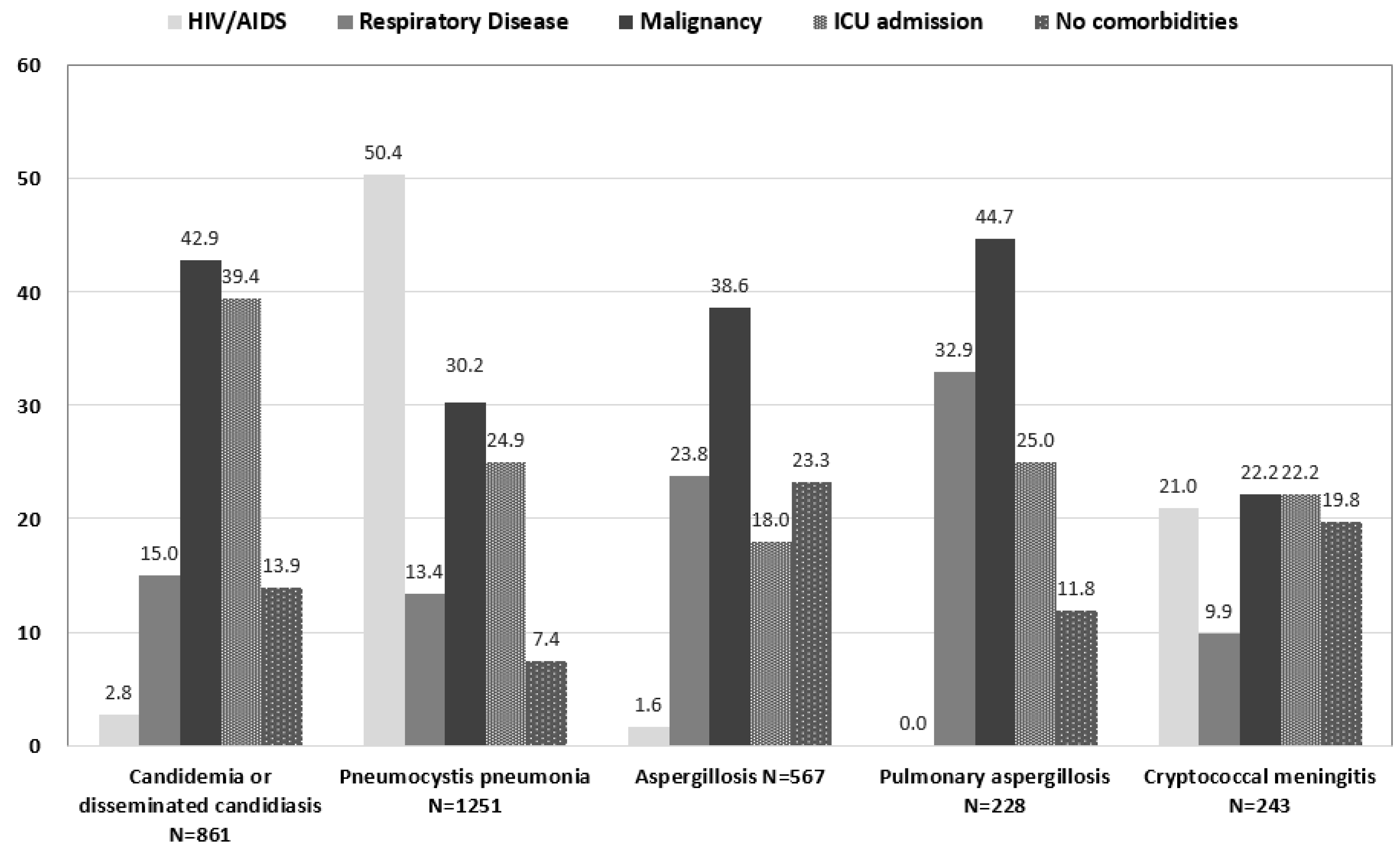Jof 05 00078 g001 Jof 05 00078 g001