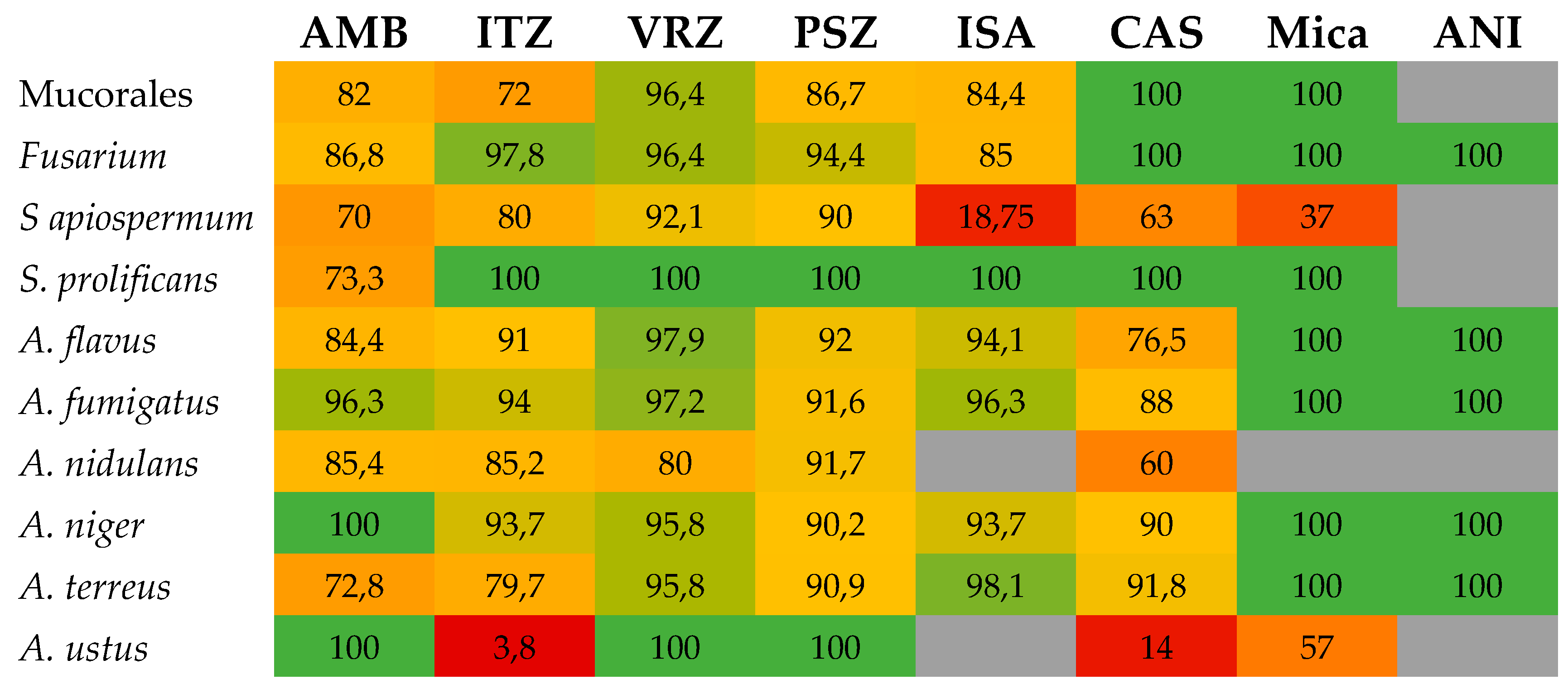 Jof 05 00108 g003 Jof 05 00108 g003