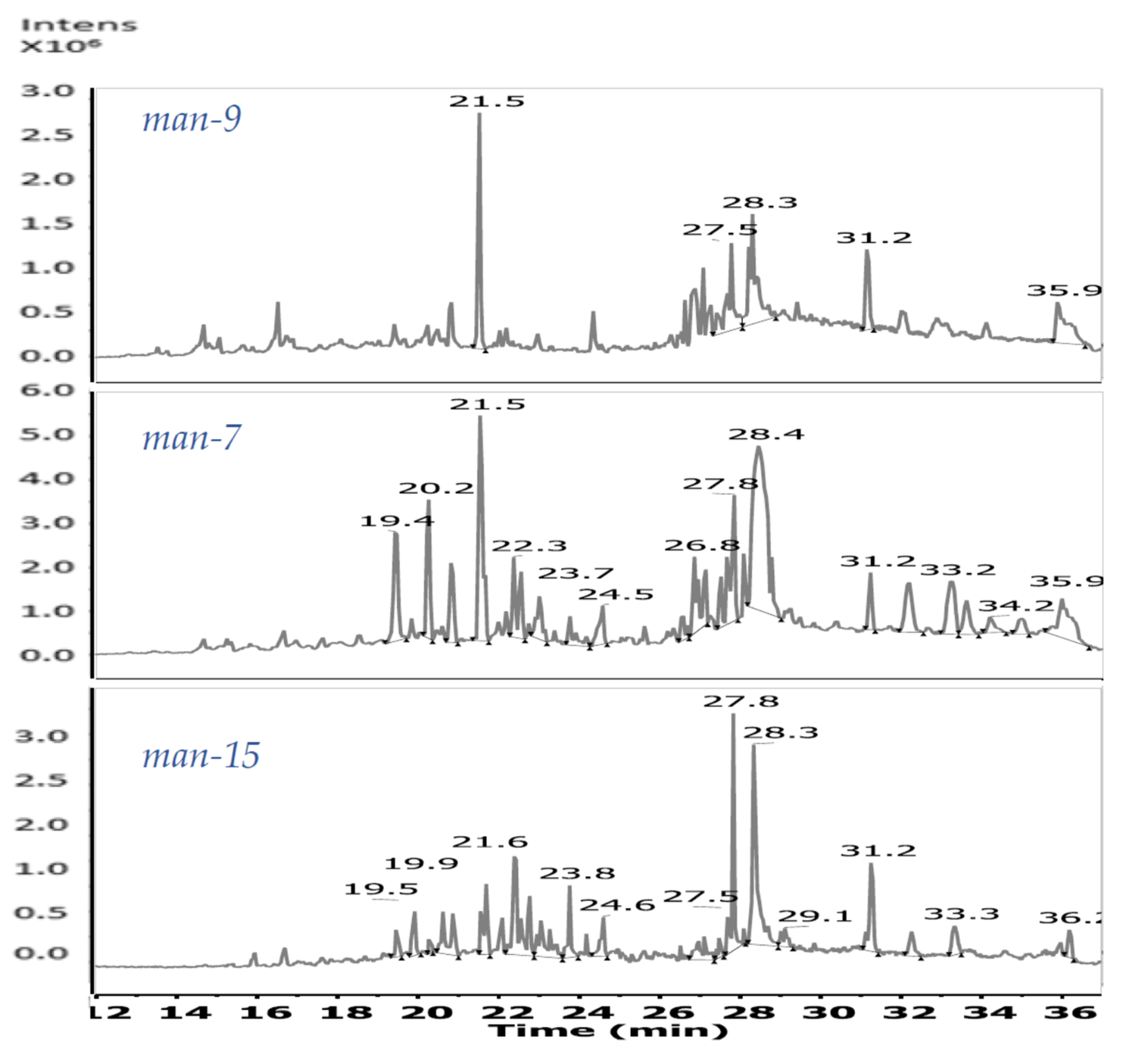 Jof 06 00140 g001 Jof 06 00140 g001