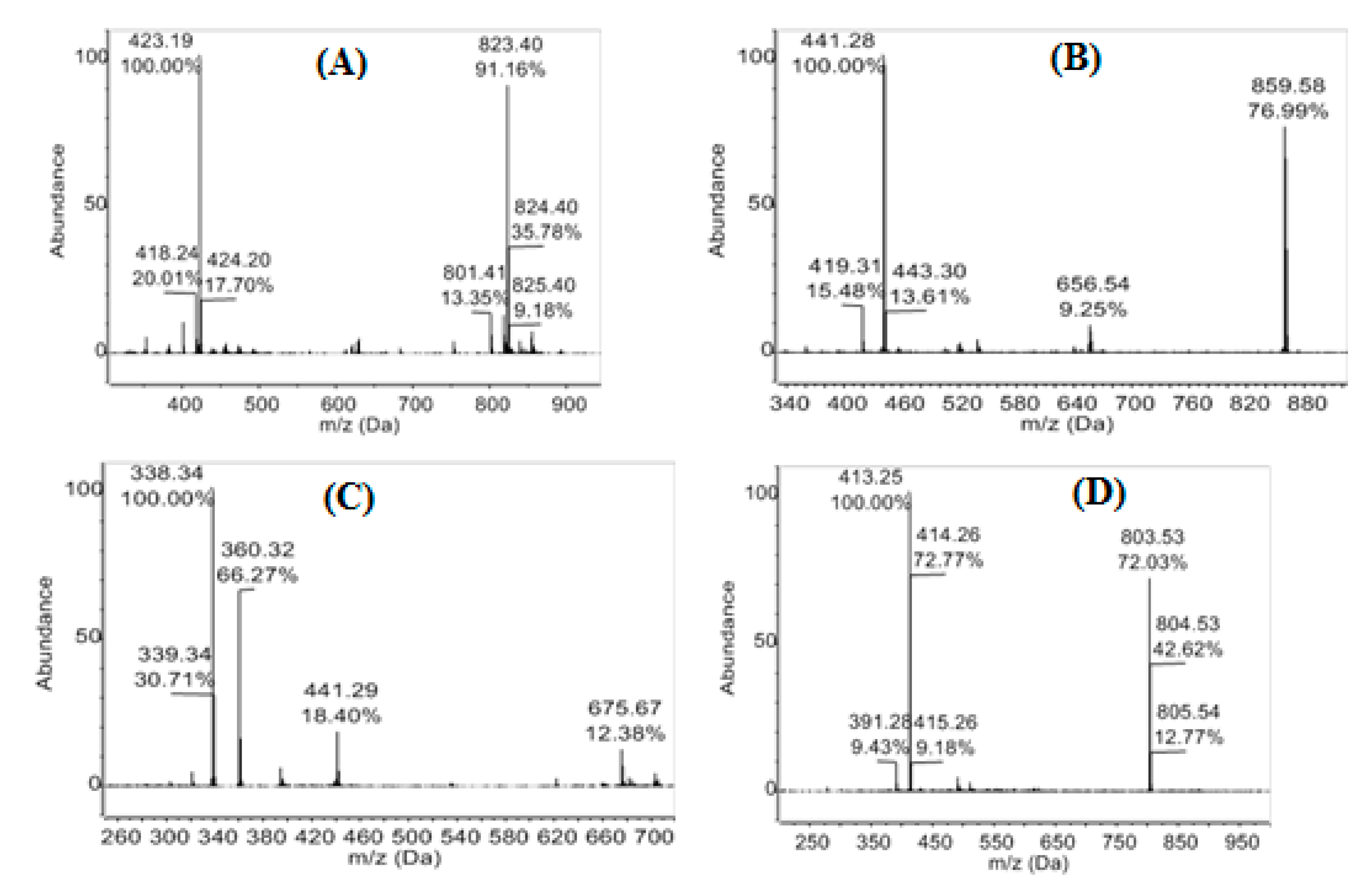 Jof 06 00140 g002 Jof 06 00140 g002