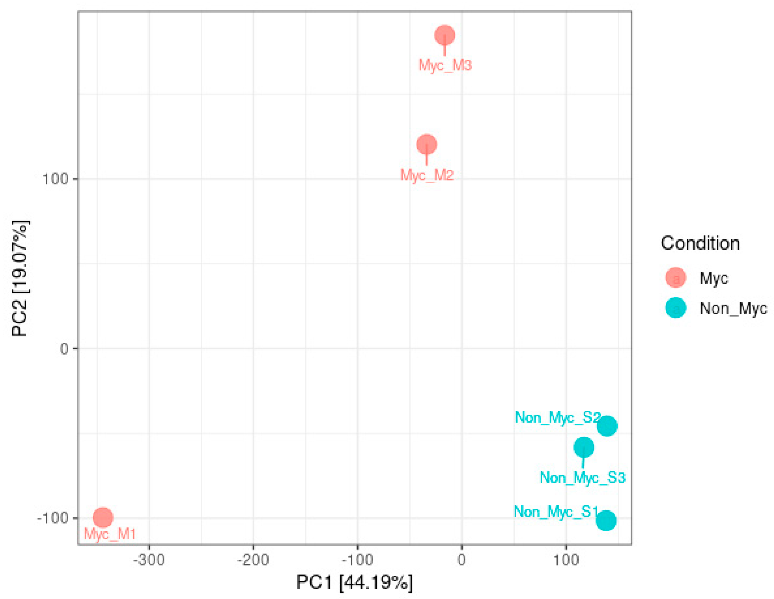 Jof 06 00148 g003 Jof 06 00148 g003