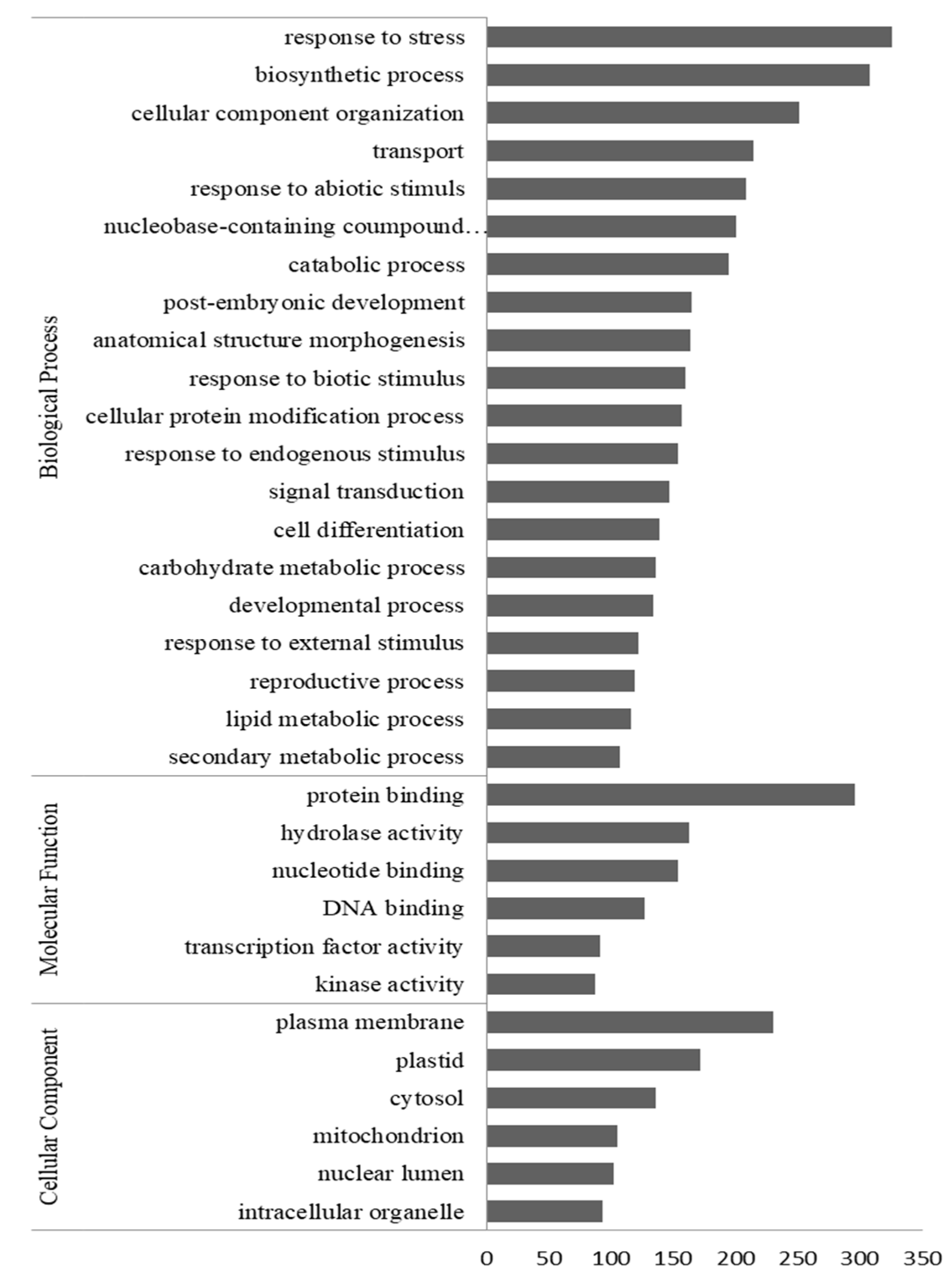 Jof 06 00148 g004 Jof 06 00148 g004