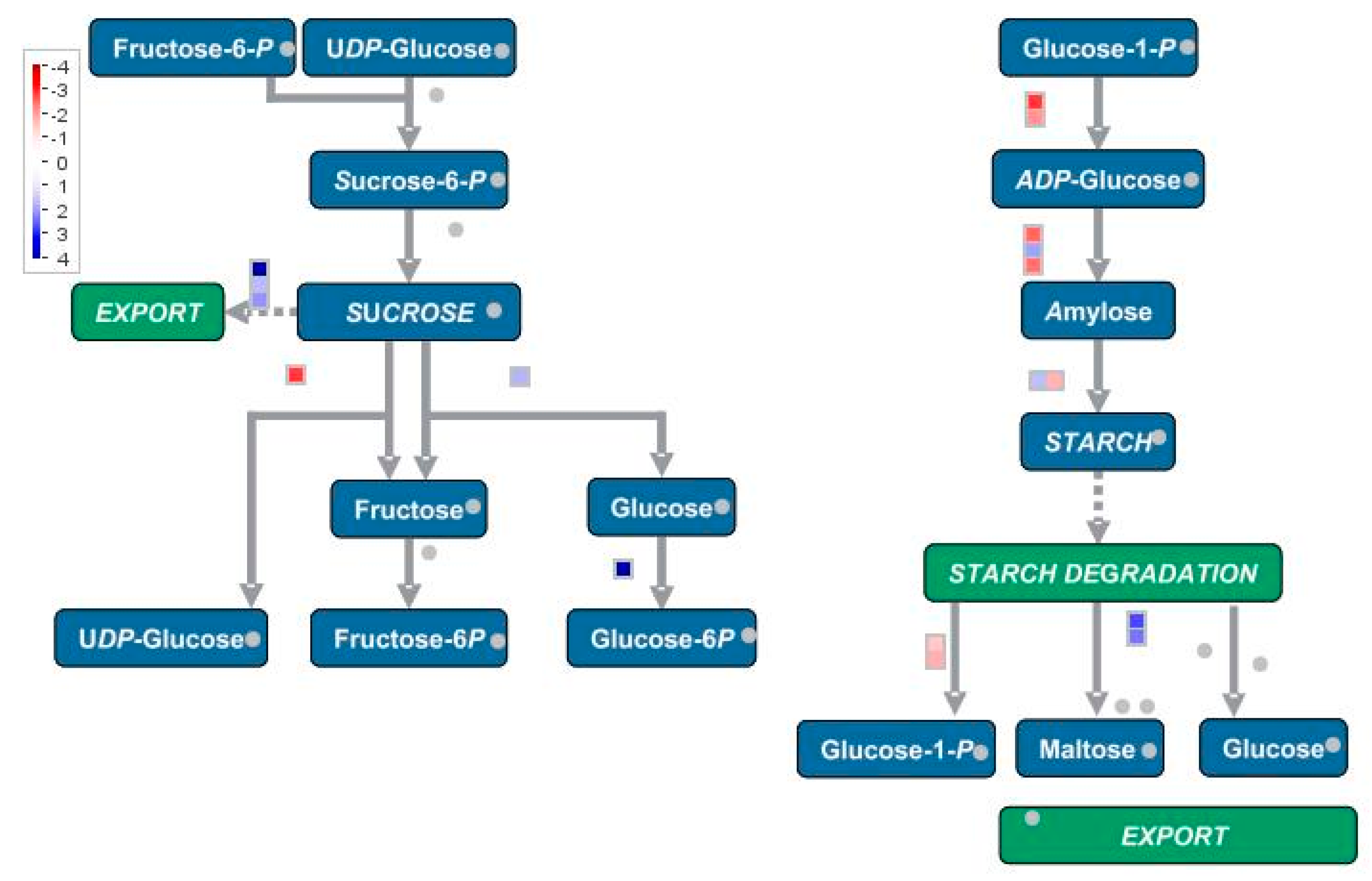 Jof 06 00148 g005 Jof 06 00148 g005