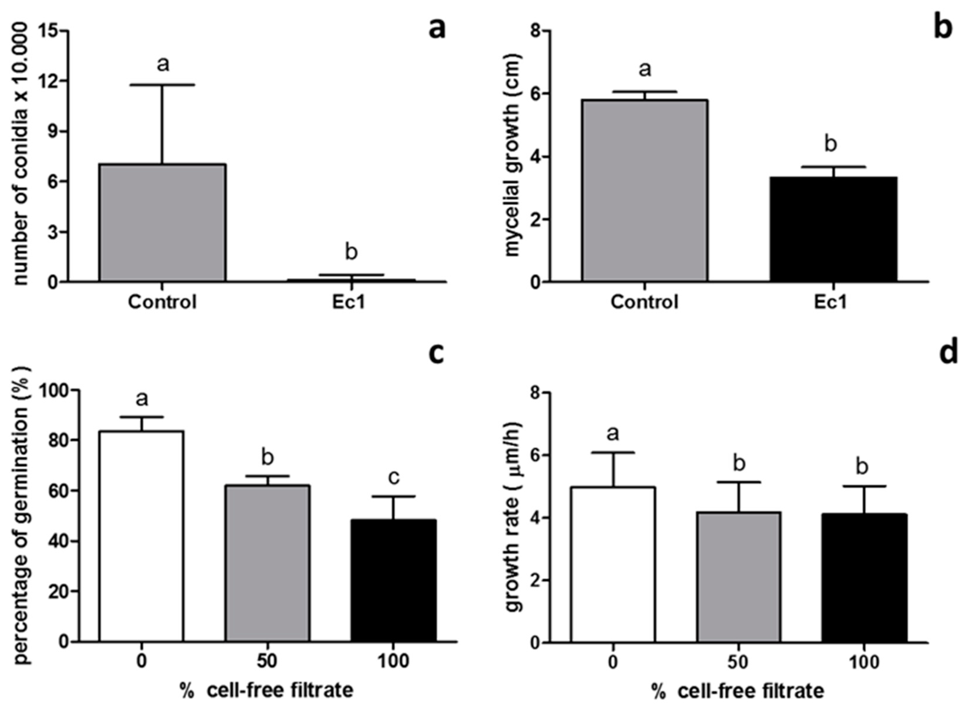 Jof 06 00149 g002 Jof 06 00149 g002