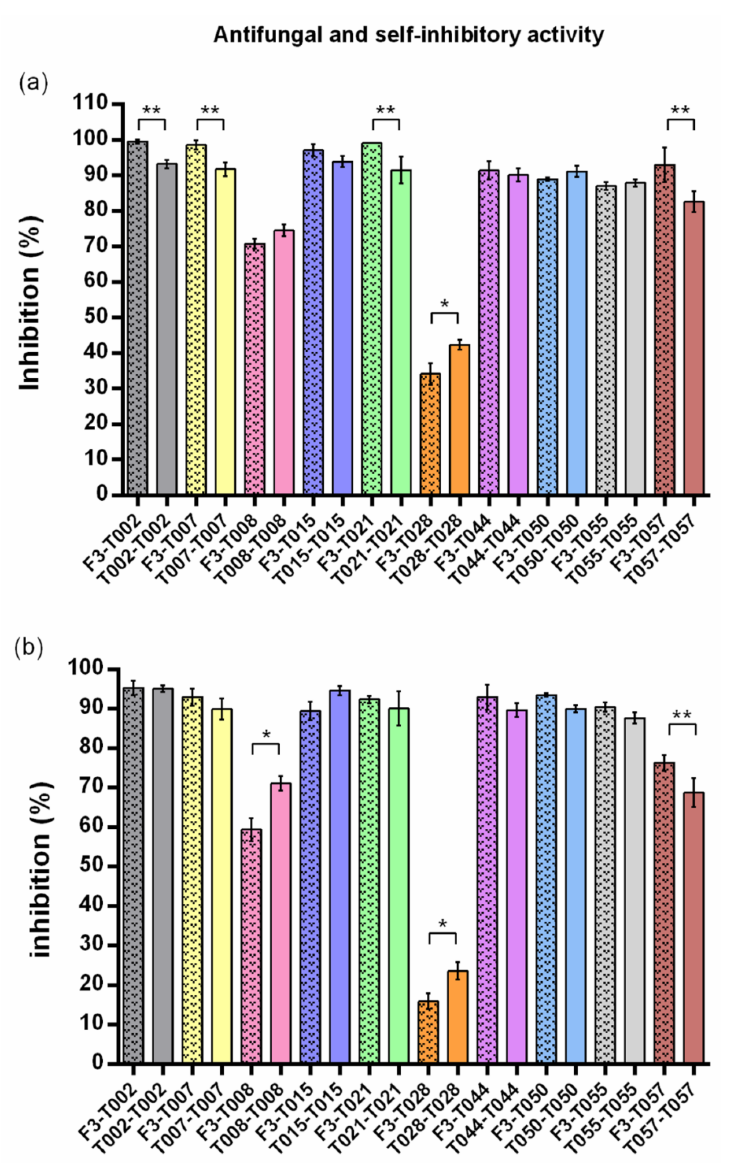 Jof 06 00176 g002 Jof 06 00176 g002