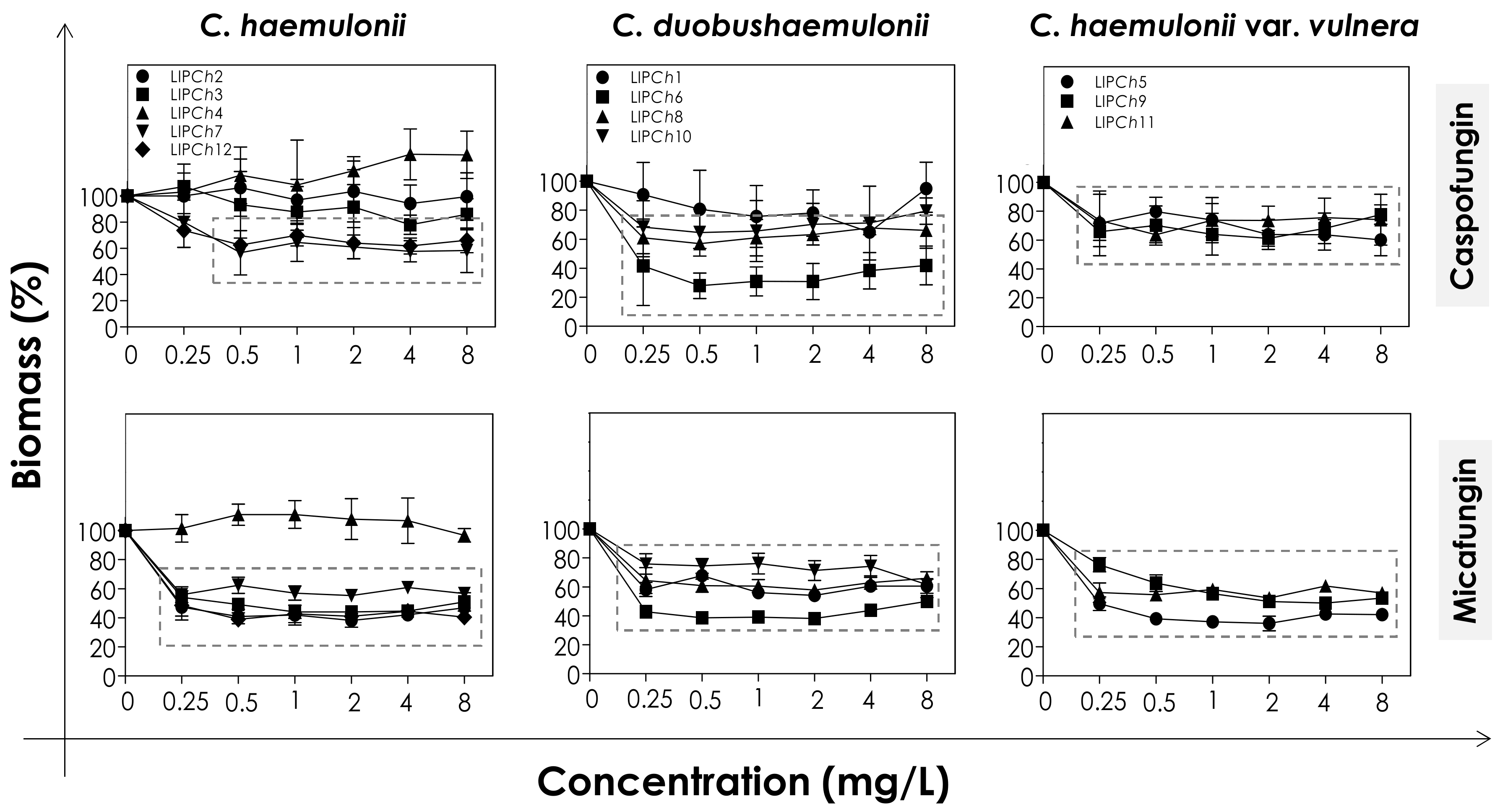 Jof 06 00201 g002 Jof 06 00201 g002