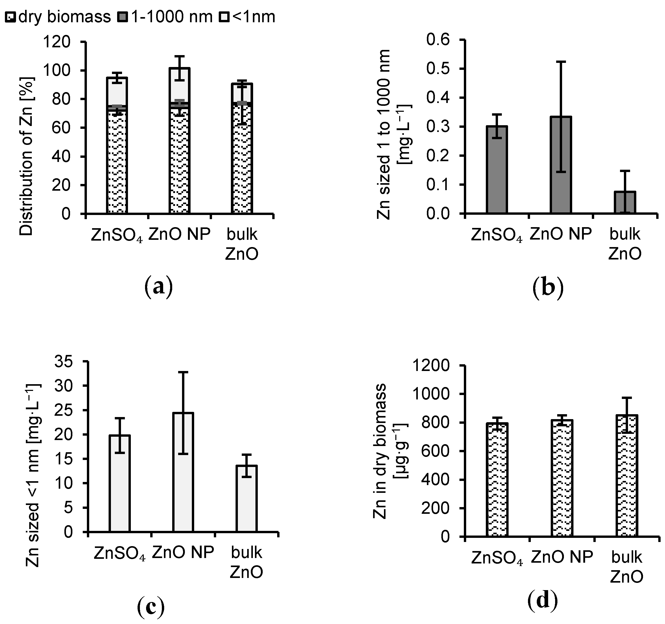 Jof 06 00210 g002 Jof 06 00210 g002