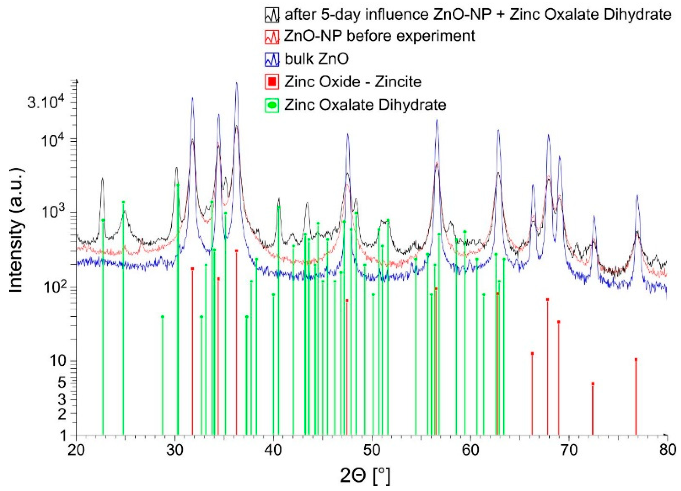Jof 06 00210 g004 Jof 06 00210 g004