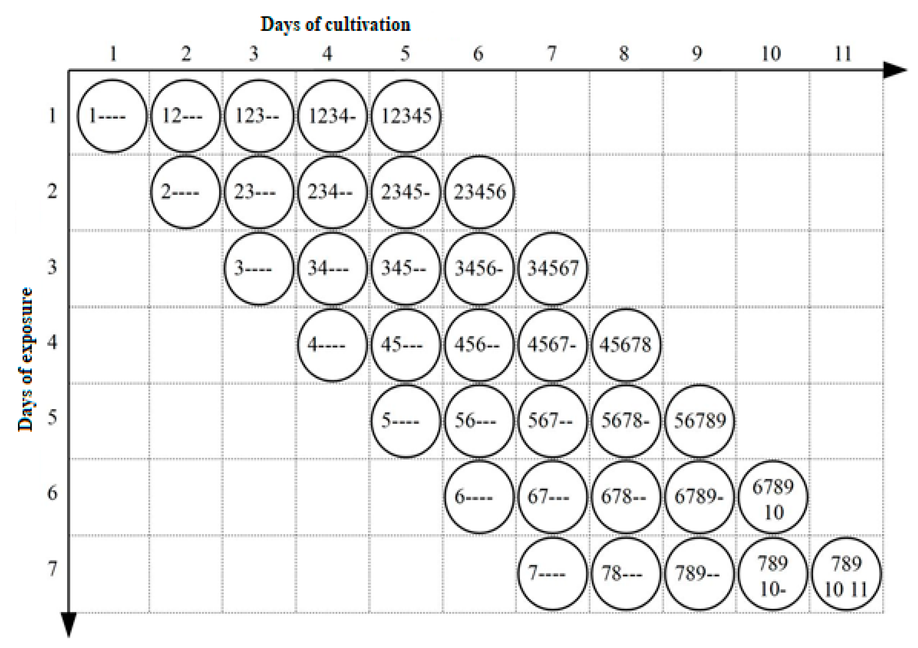 Jof 06 00214 g001 Jof 06 00214 g001