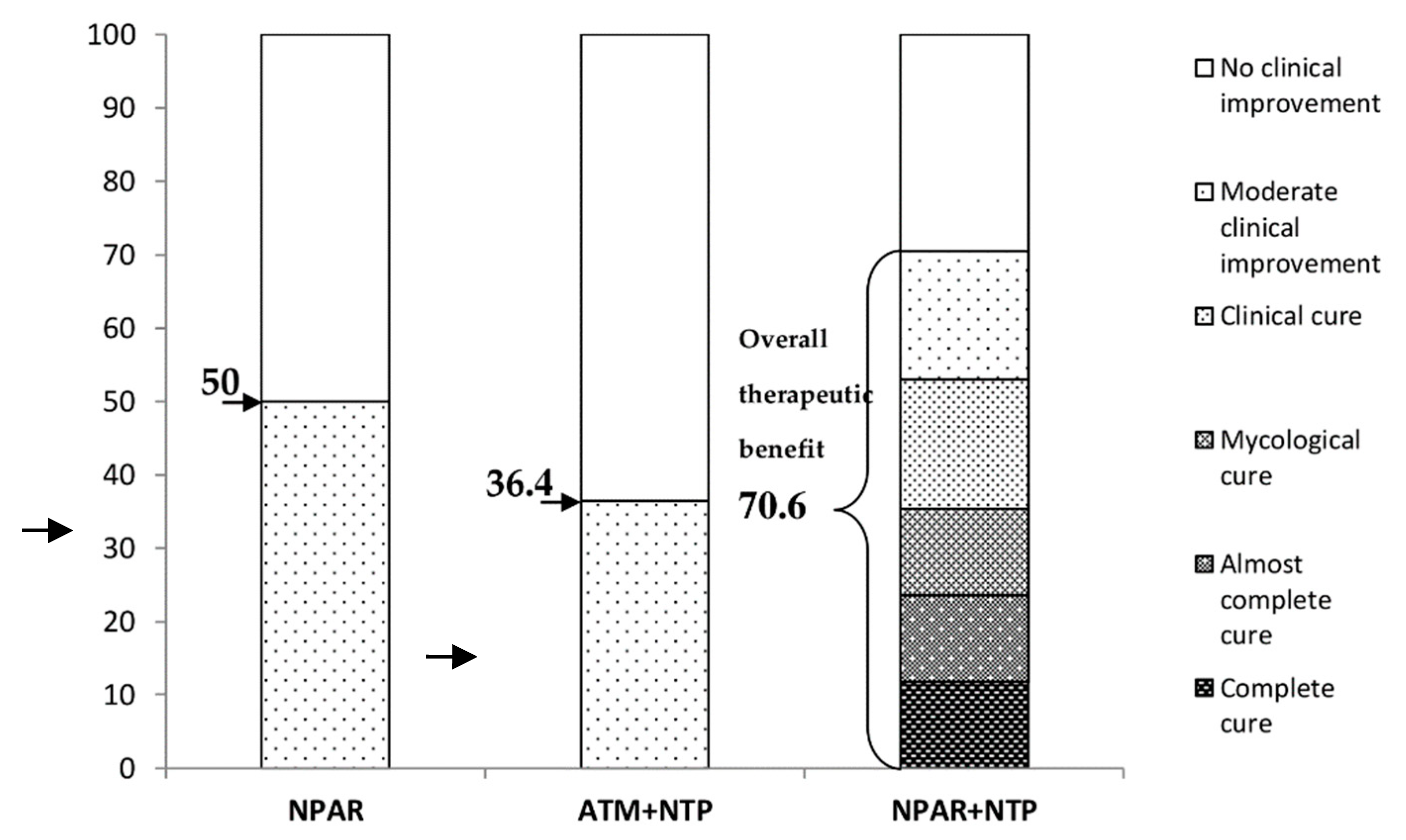 Jof 06 00214 g009 Jof 06 00214 g009