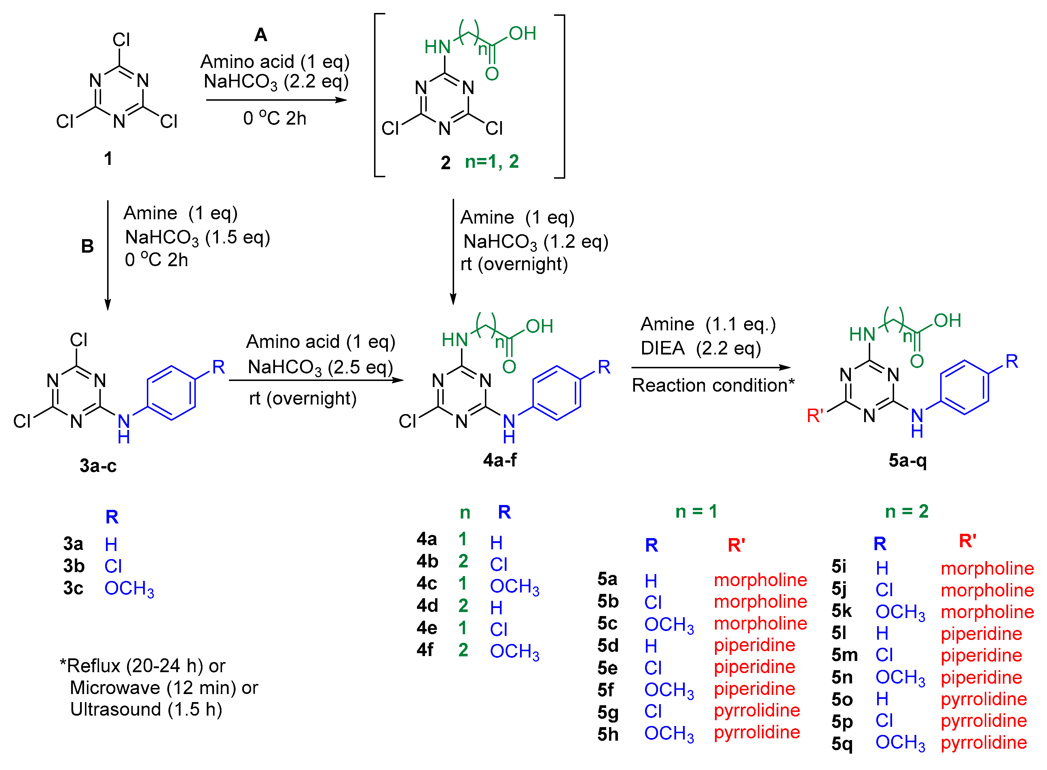 Jof 06 00237 sch001 Jof 06 00237 sch001