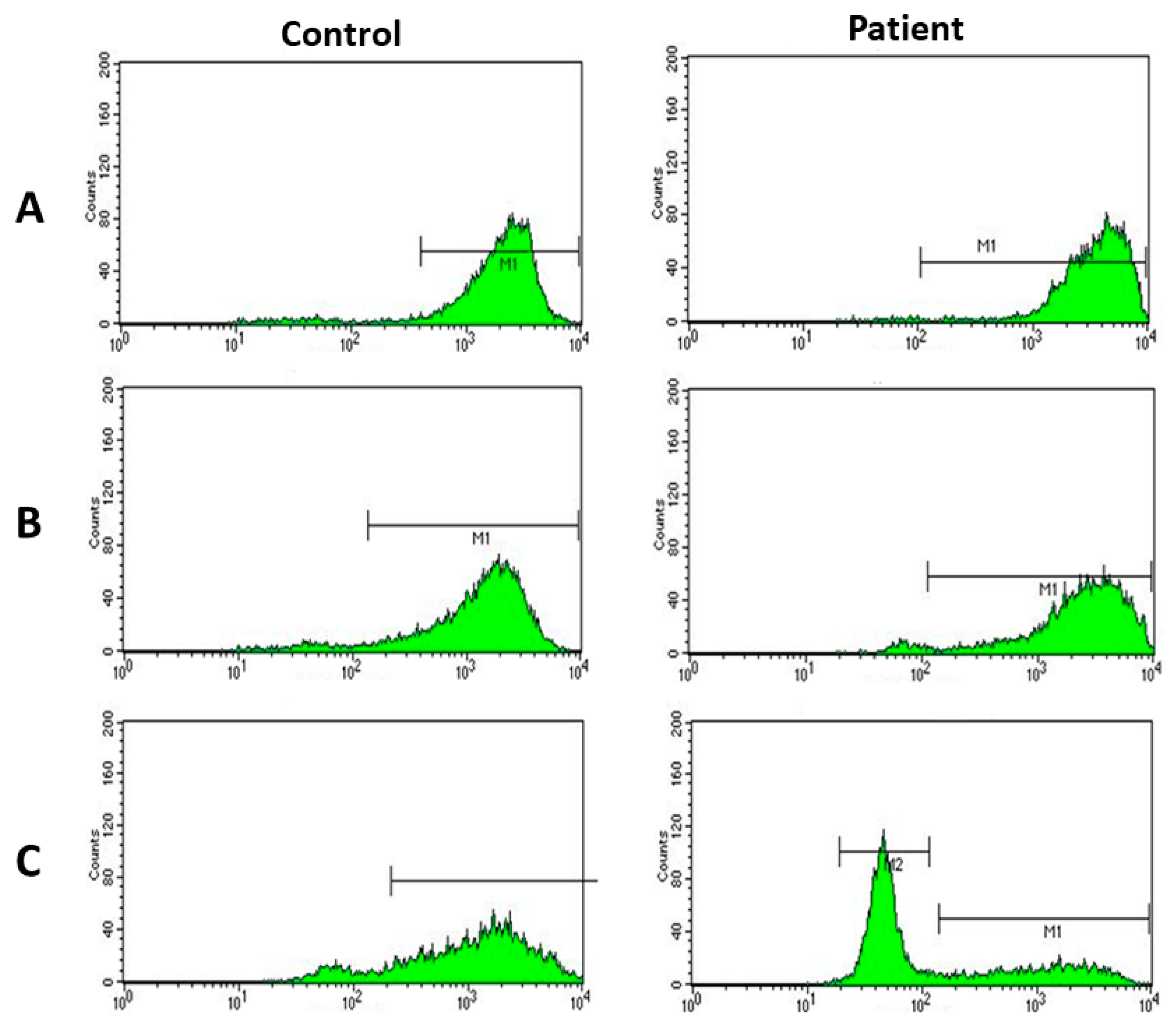 Jof 06 00238 g002 Jof 06 00238 g002