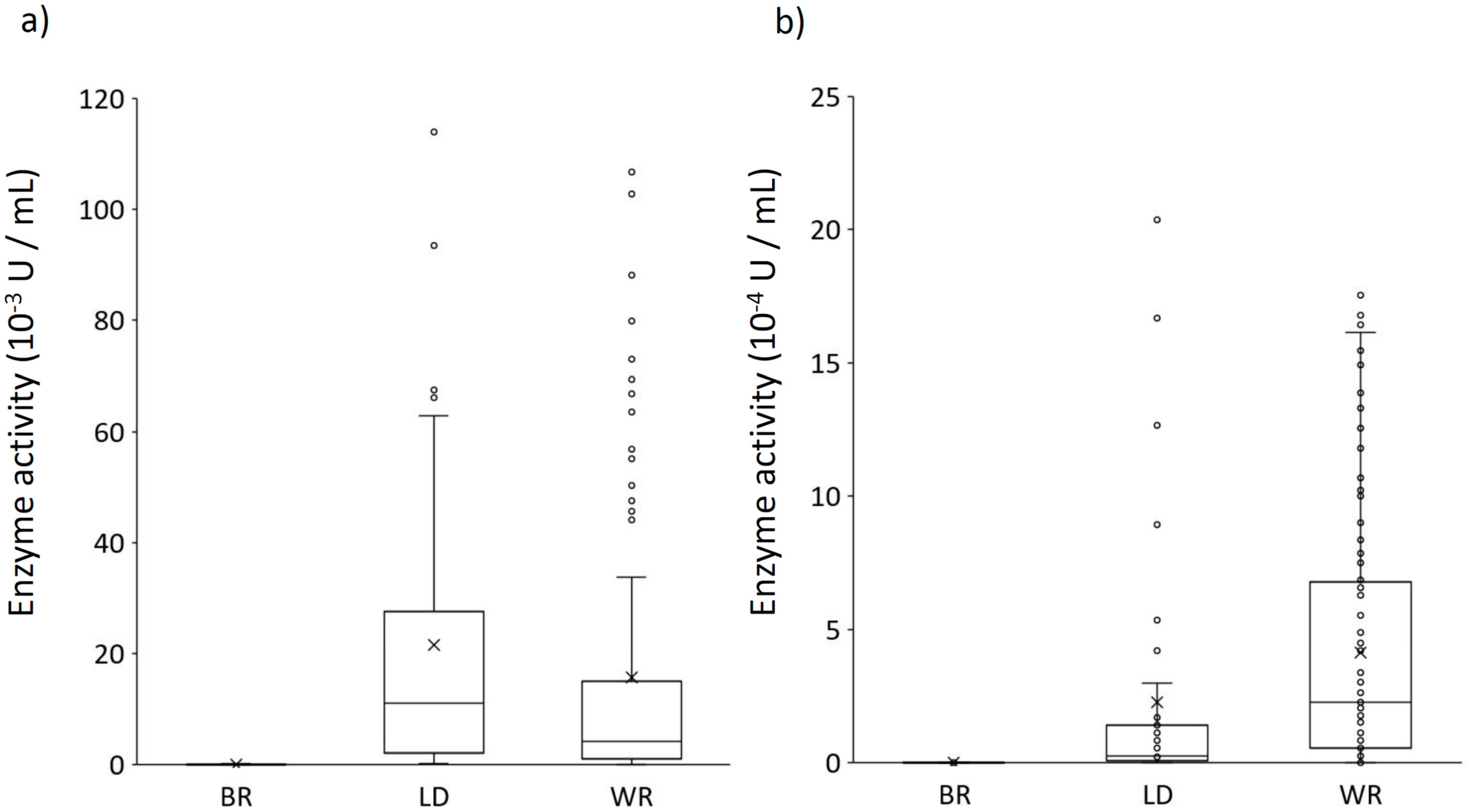 Jof 06 00301 g001 Jof 06 00301 g001