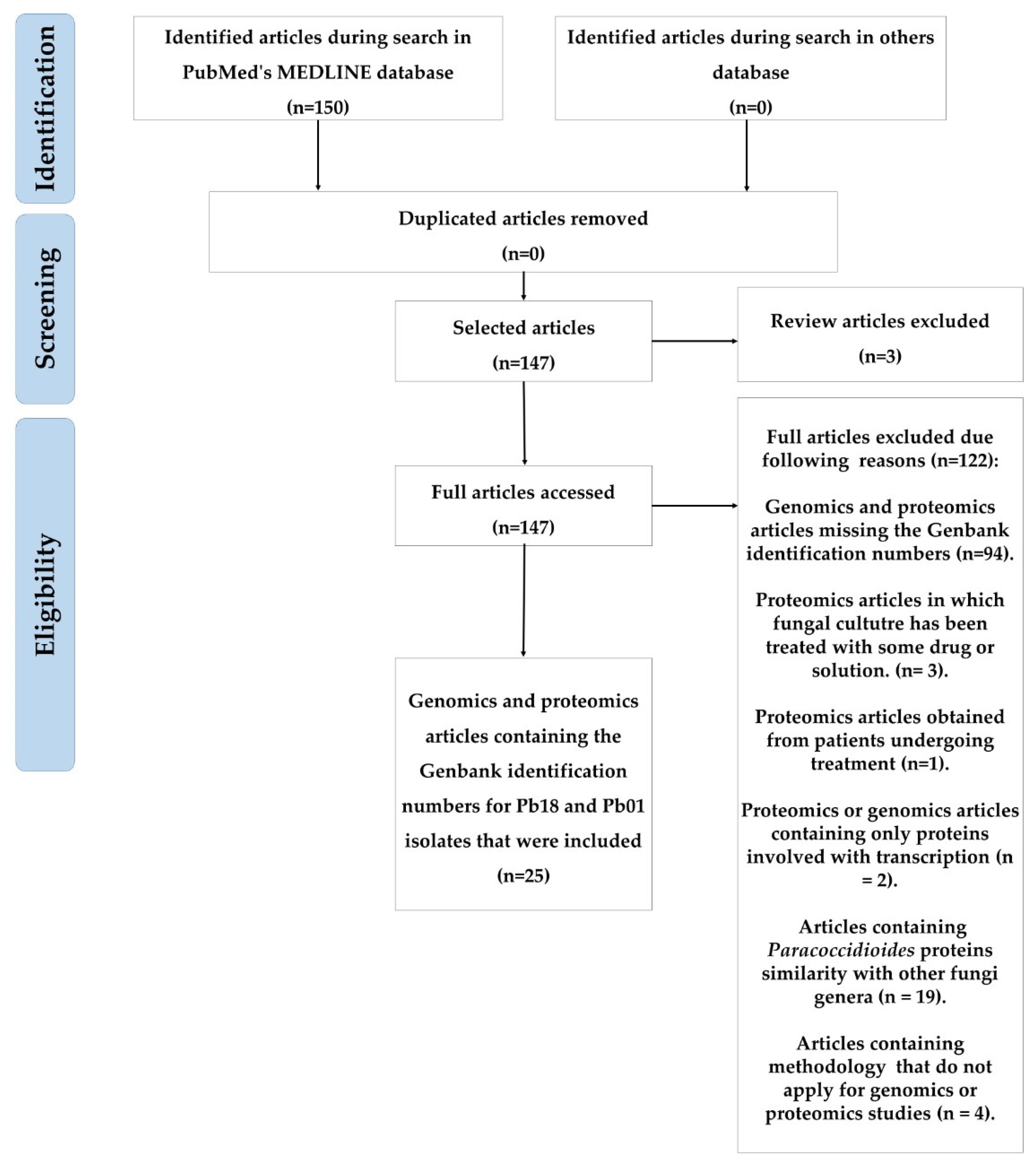 Jof 06 00379 sch001 Jof 06 00379 sch001