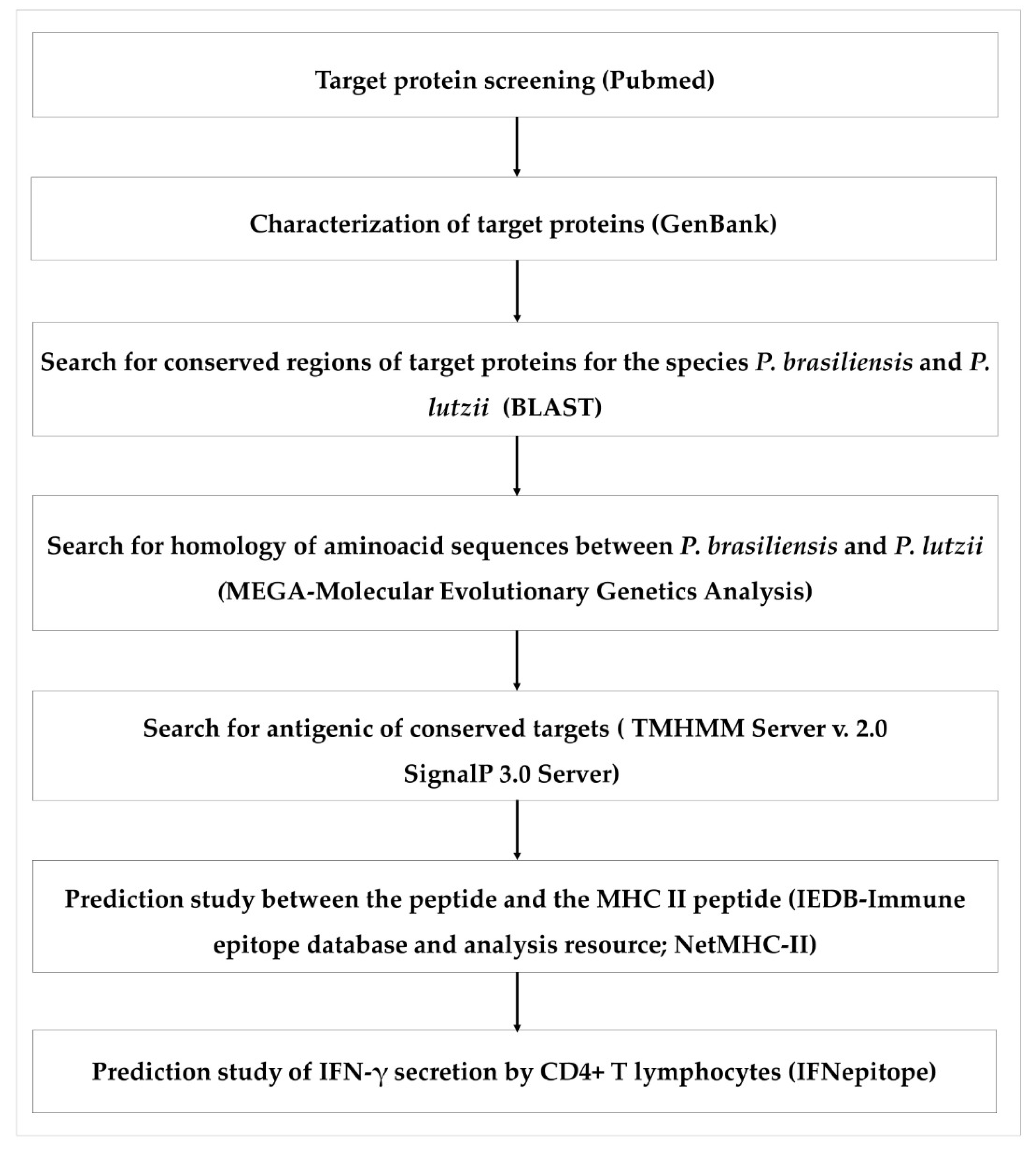 Jof 06 00379 sch002 Jof 06 00379 sch002