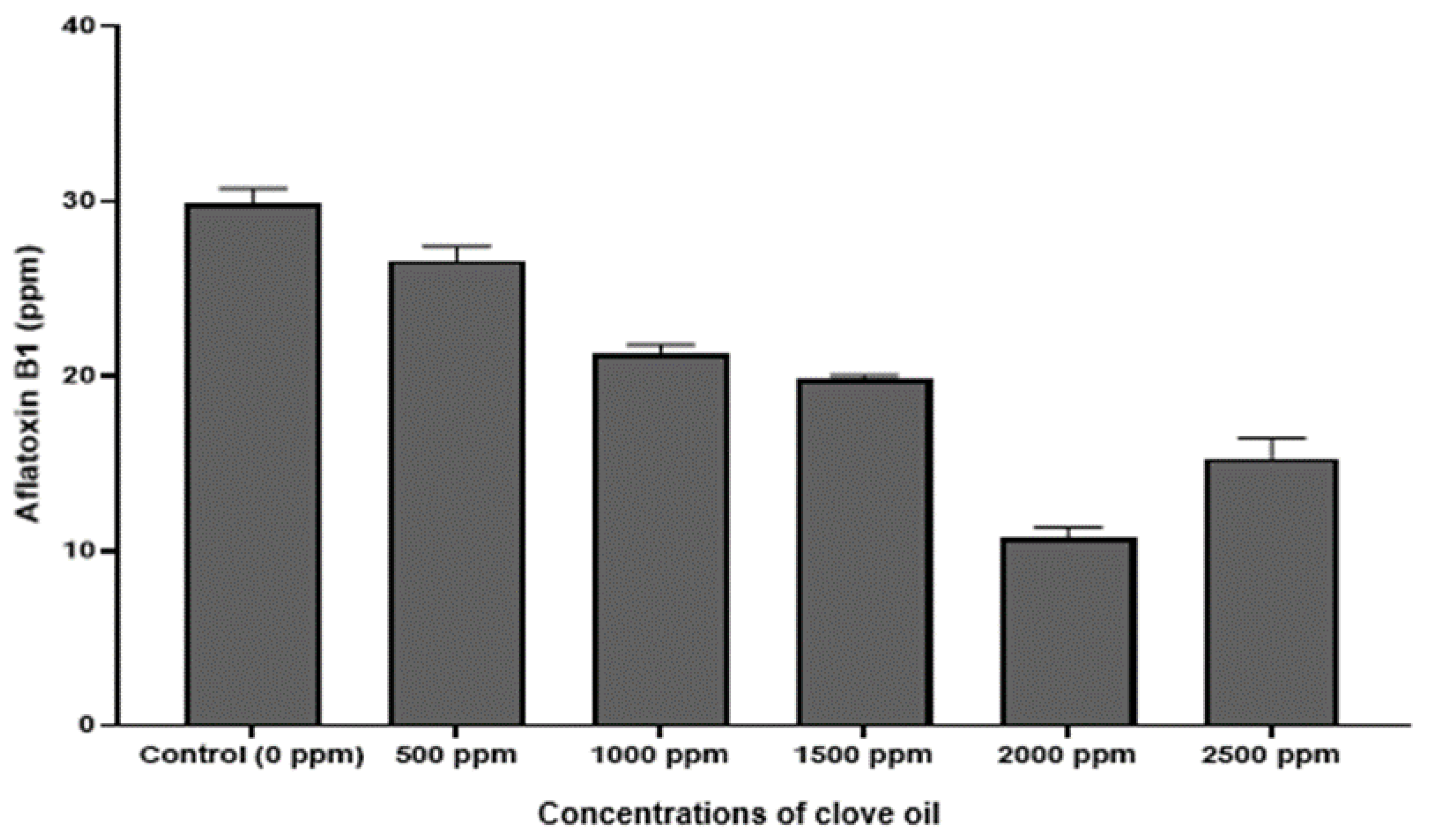 Jof 06 00383 g007 Jof 06 00383 g007