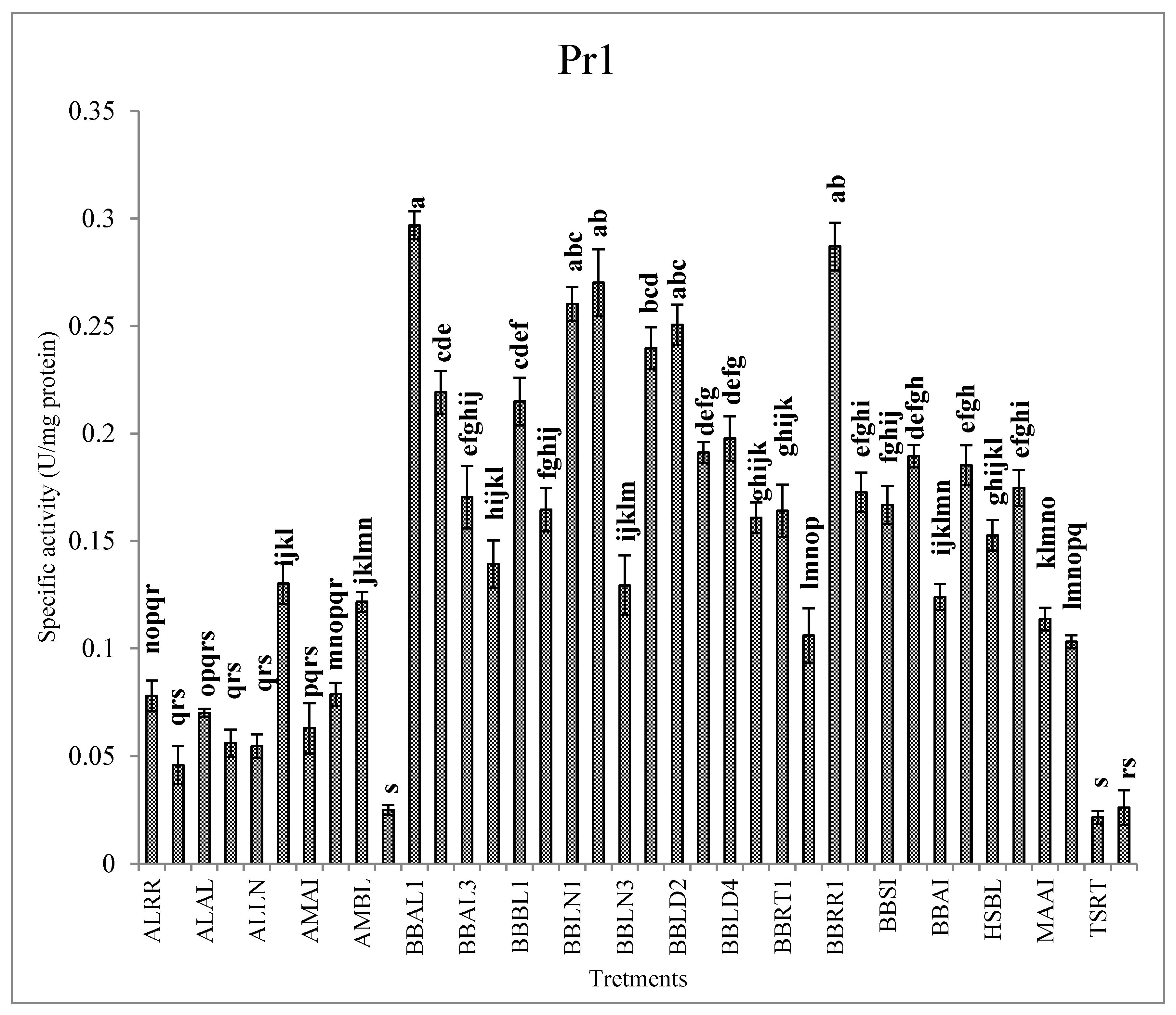 Jof 07 00034 g002a Jof 07 00034 g002a