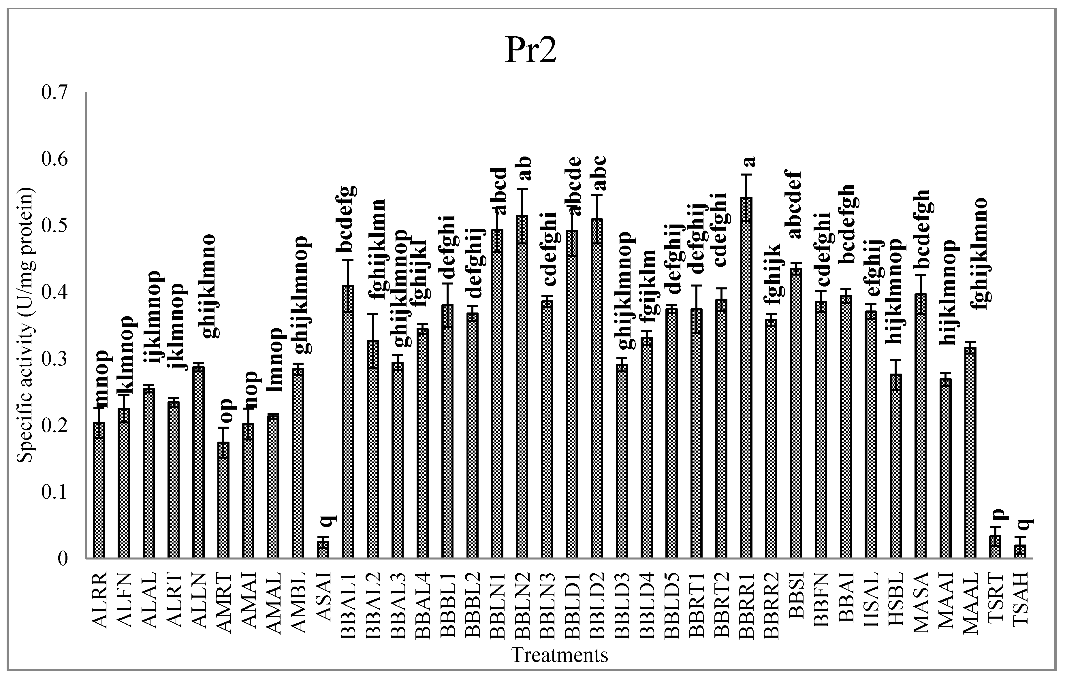Jof 07 00034 g002b Jof 07 00034 g002b