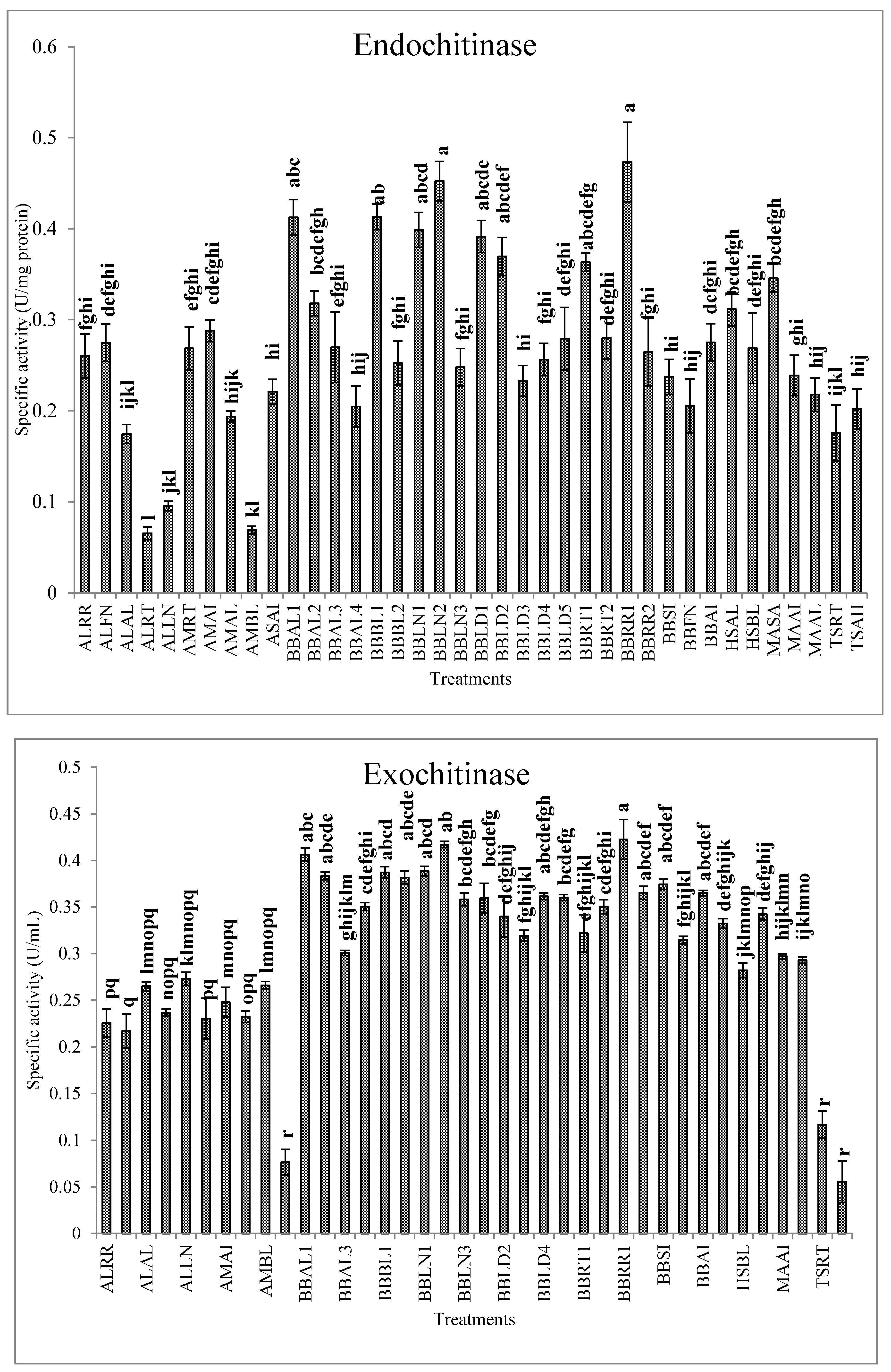 Jof 07 00034 g004 Jof 07 00034 g004