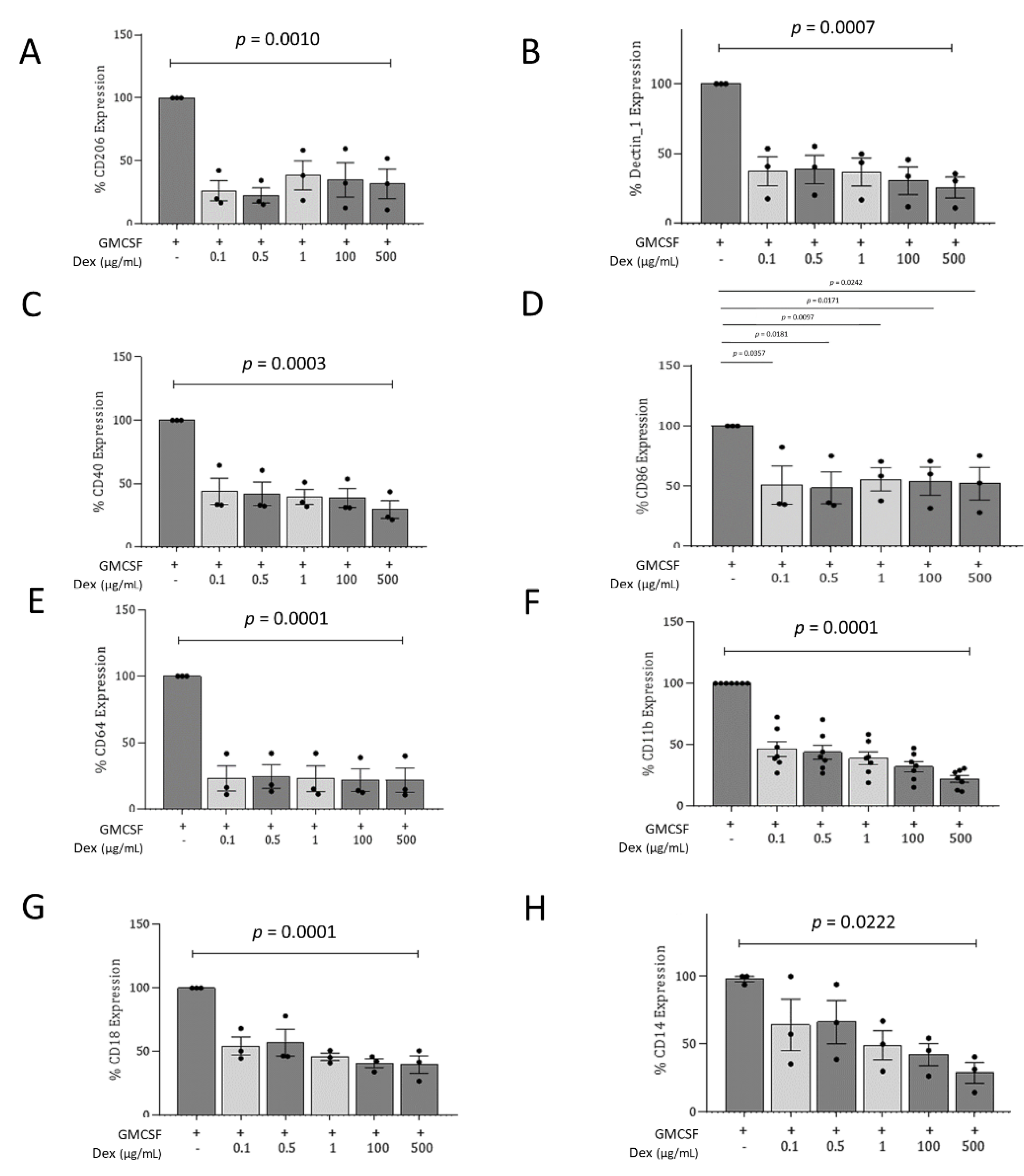Jof 07 00070 g002 Jof 07 00070 g002