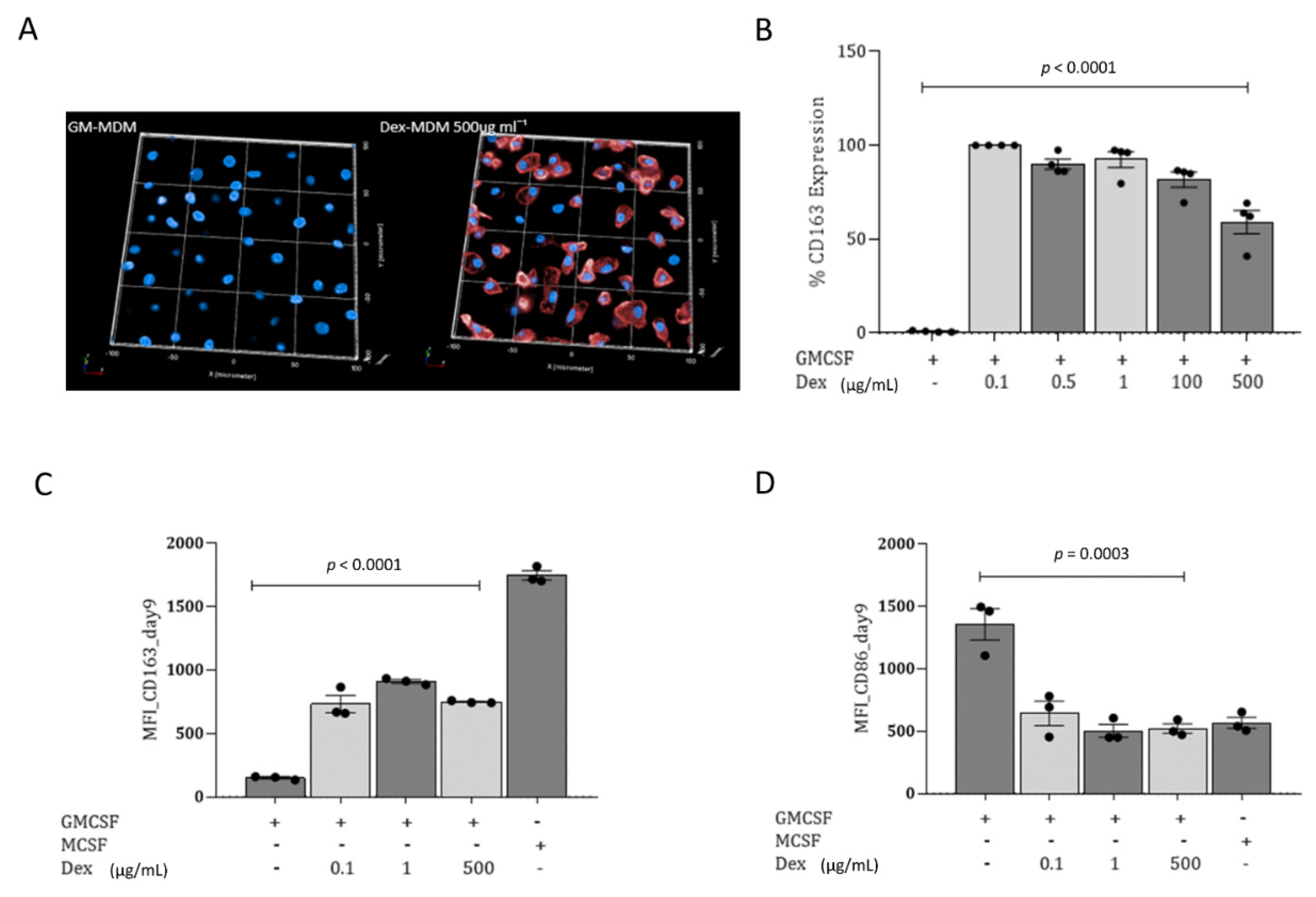 Jof 07 00070 g003 Jof 07 00070 g003