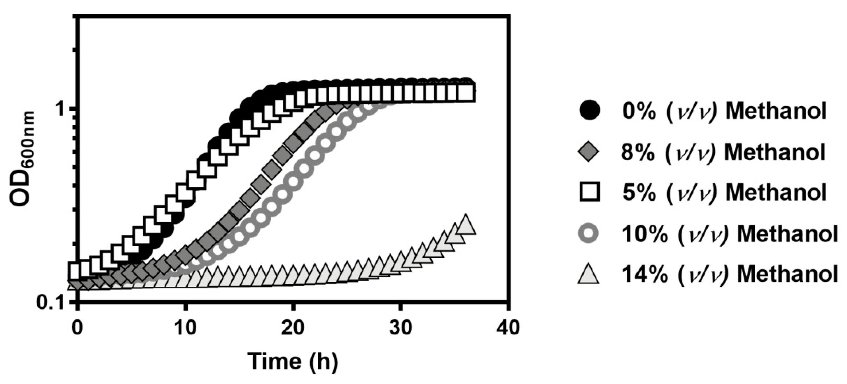 Jof 07 00090 g001 Jof 07 00090 g001