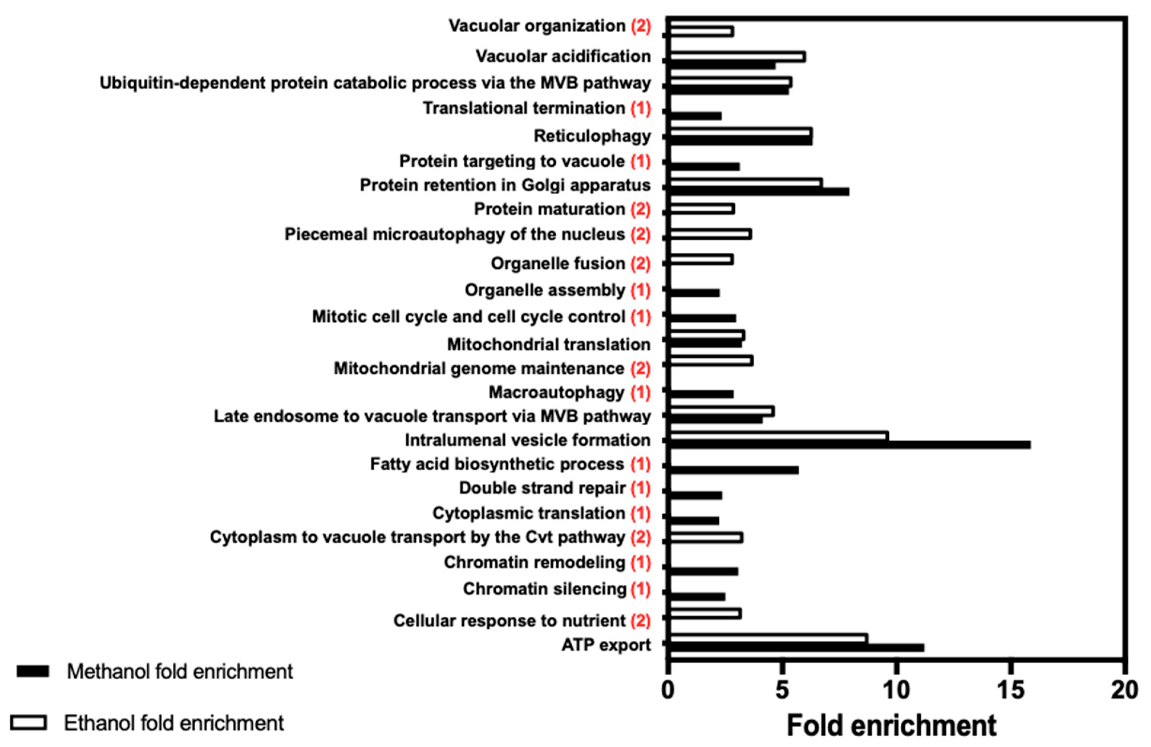 Jof 07 00090 g003 Jof 07 00090 g003