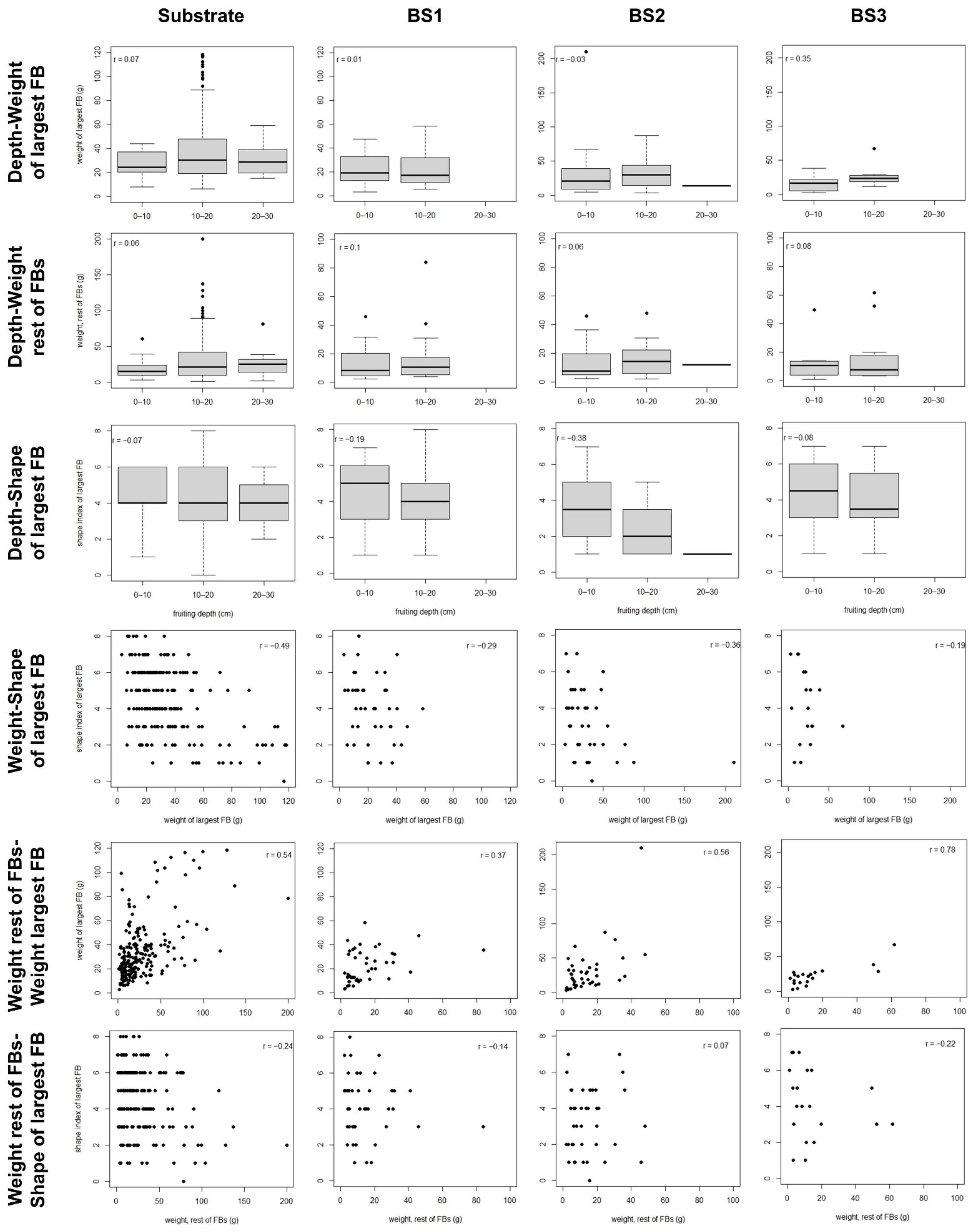 Jof 07 00102 g004 Jof 07 00102 g004