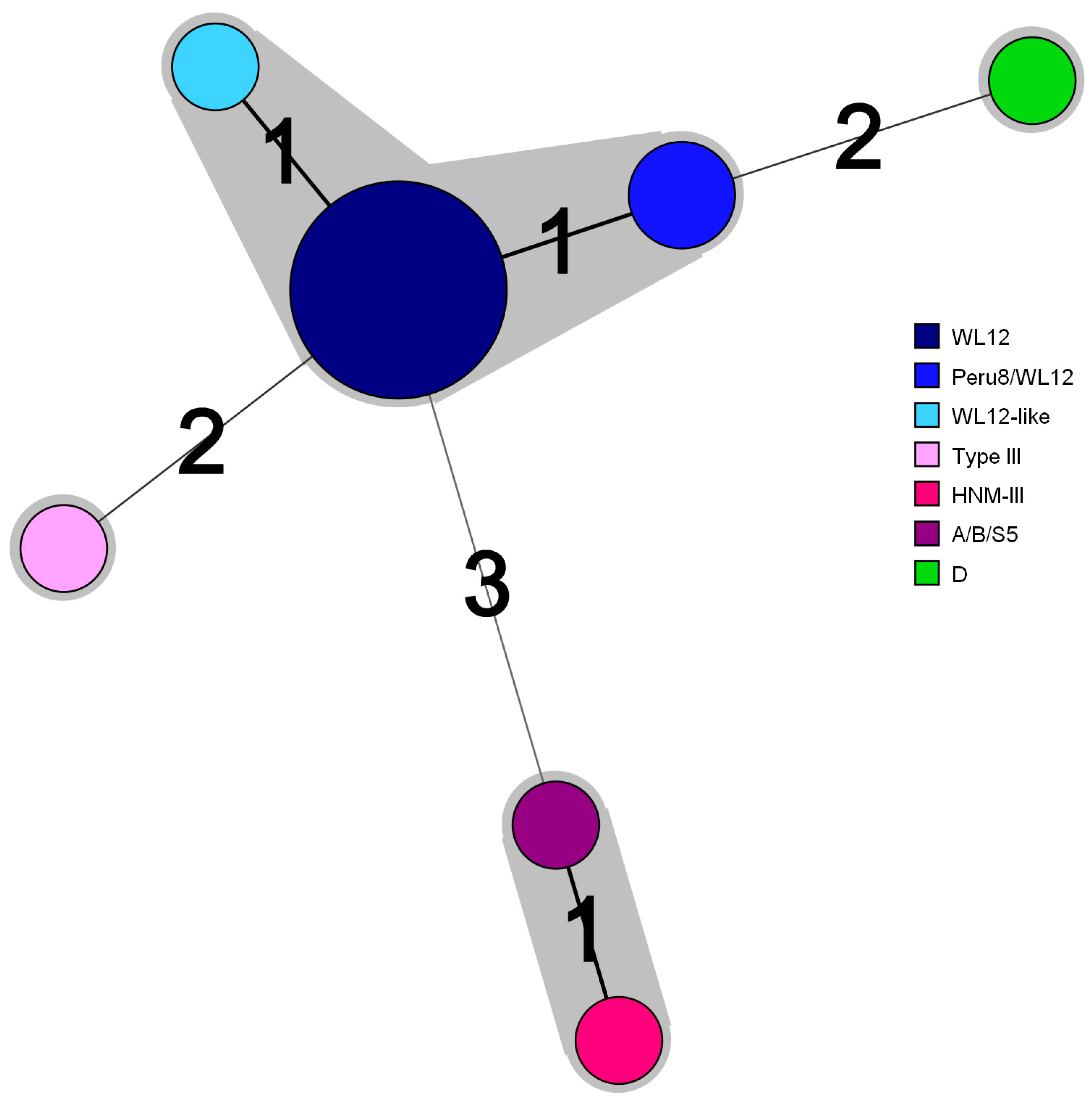 Jof 07 00161 g002 Jof 07 00161 g002