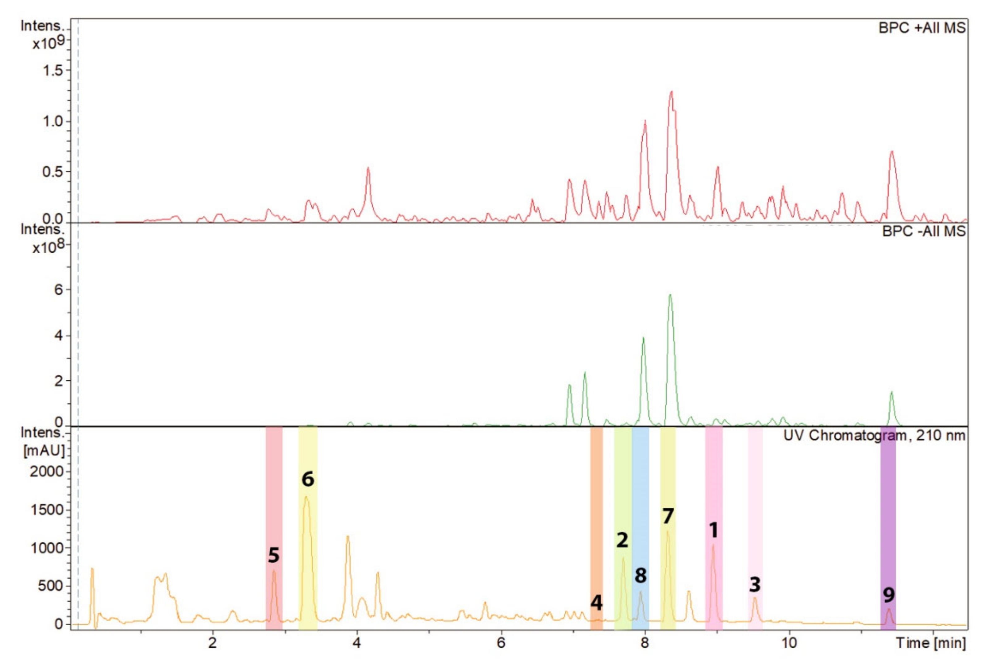 Jof 07 00181 g002 Jof 07 00181 g002