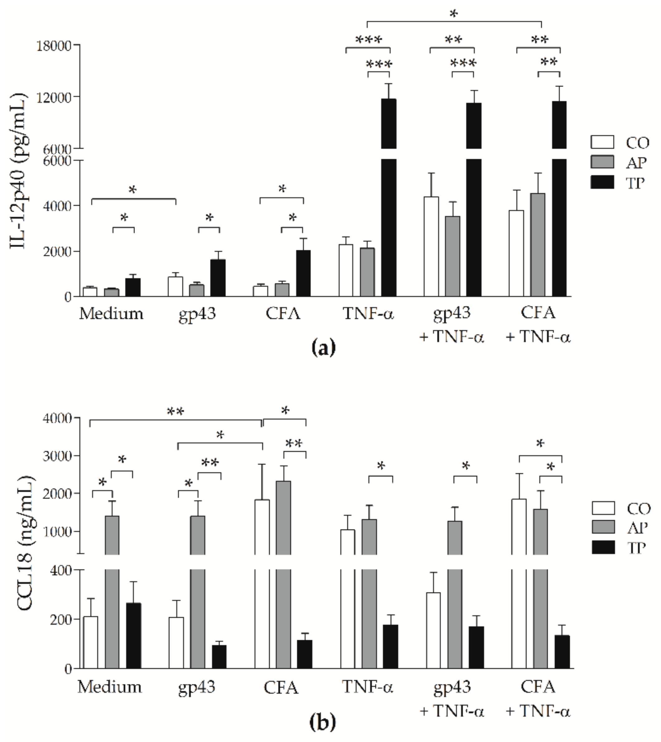 Jof 07 00201 g003 Jof 07 00201 g003