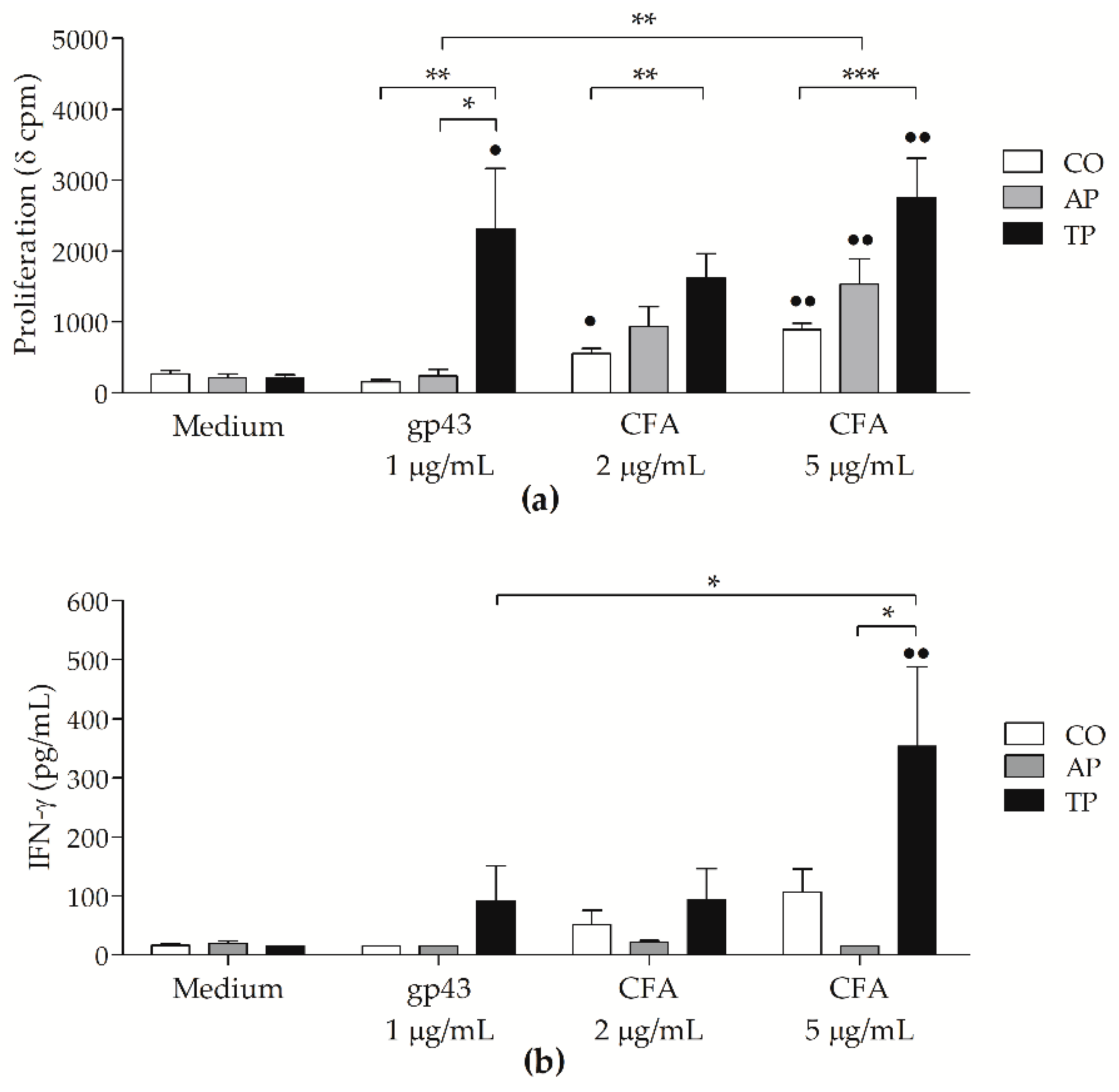 Jof 07 00201 g004 Jof 07 00201 g004