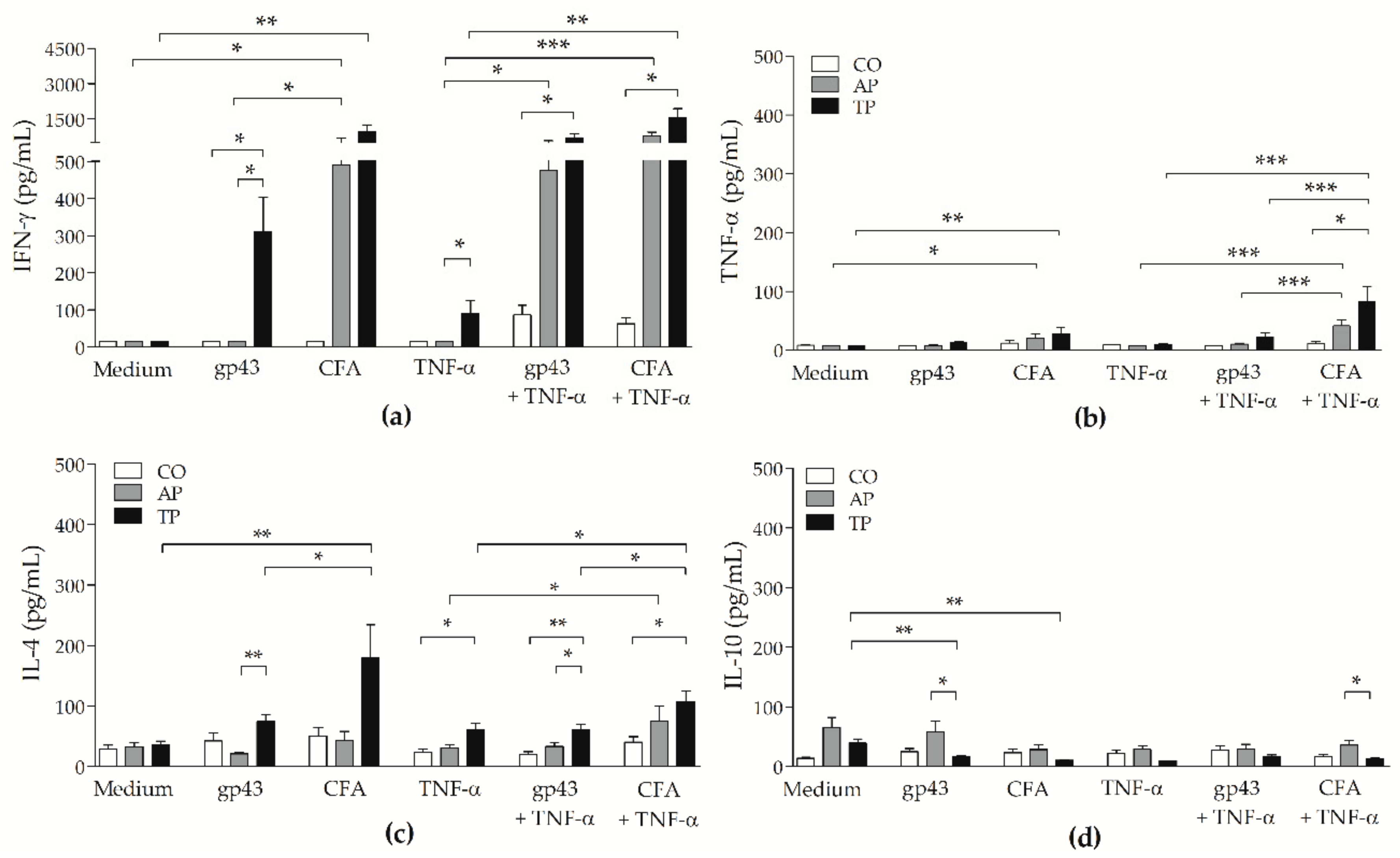 Jof 07 00201 g006 Jof 07 00201 g006