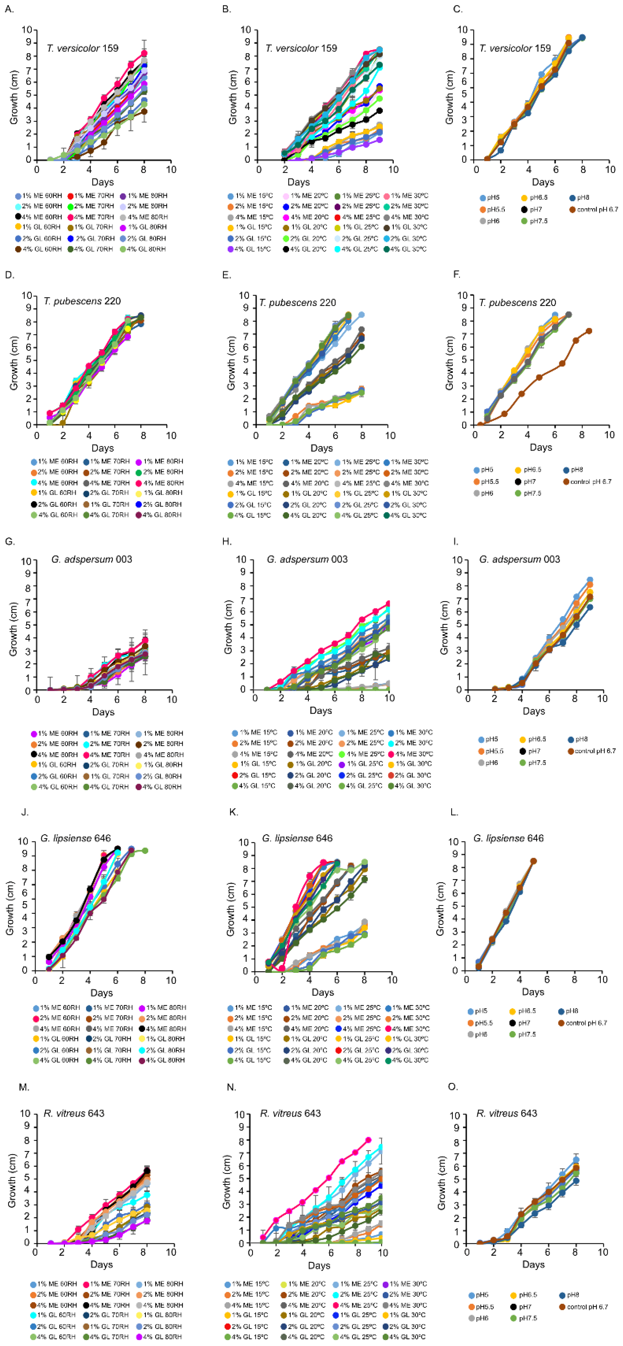 Jof 07 00222 g001 Jof 07 00222 g001