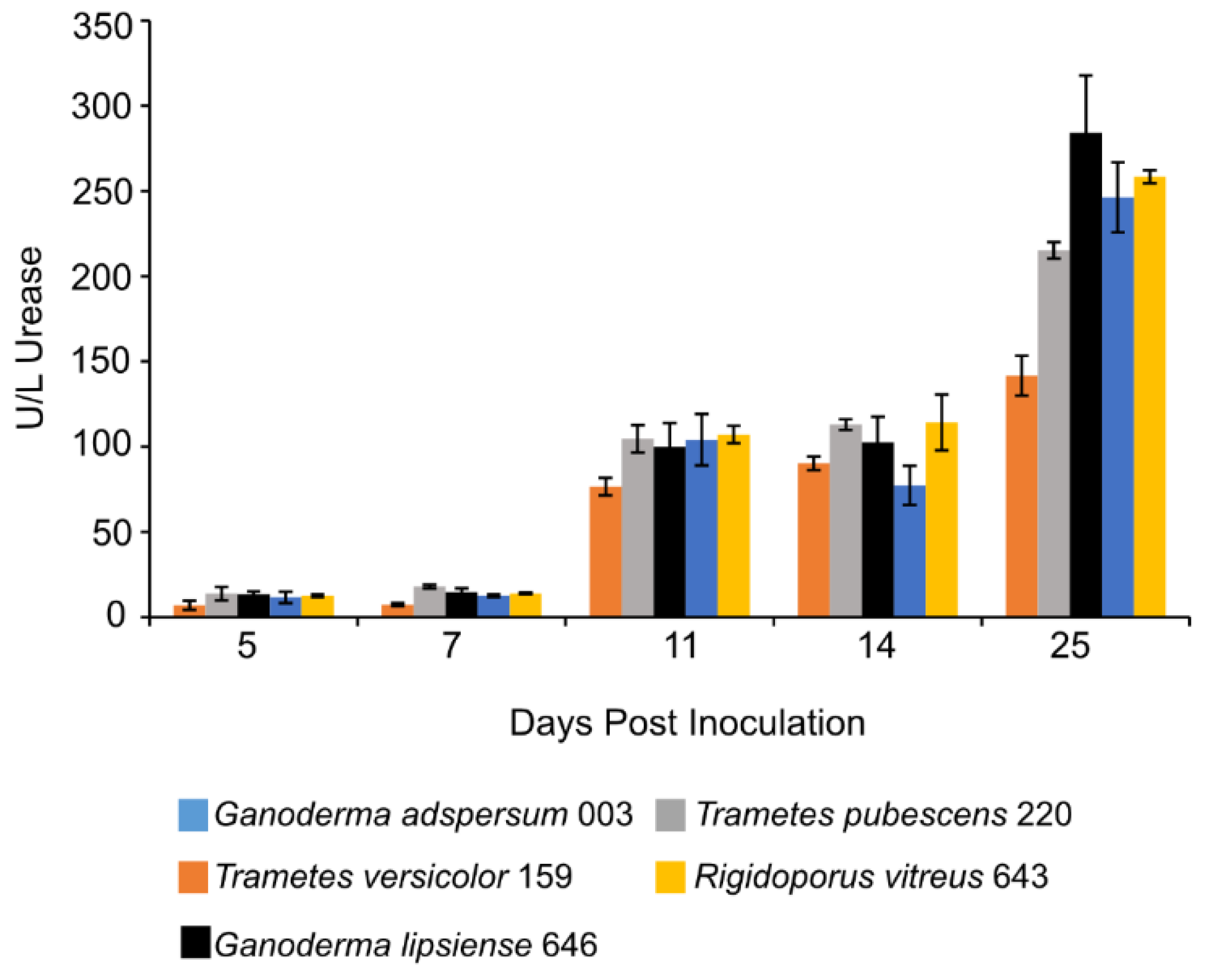 Jof 07 00222 g004 Jof 07 00222 g004
