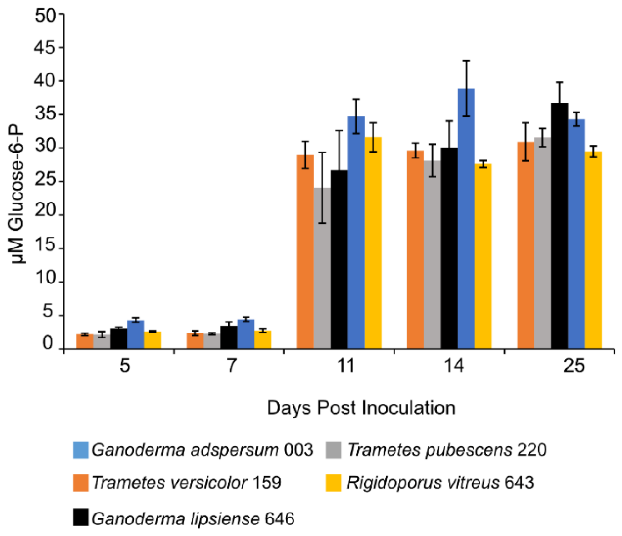 Jof 07 00222 g005 Jof 07 00222 g005
