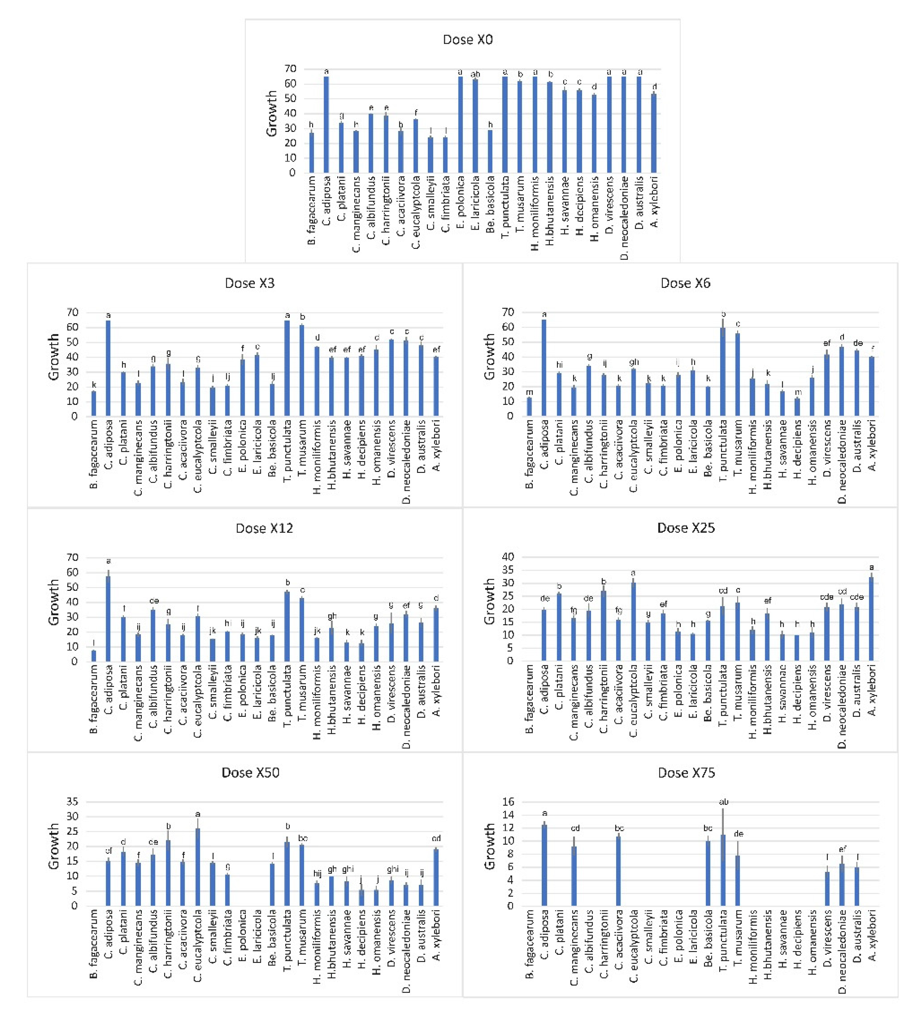 Jof 07 00237 g006 Jof 07 00237 g006
