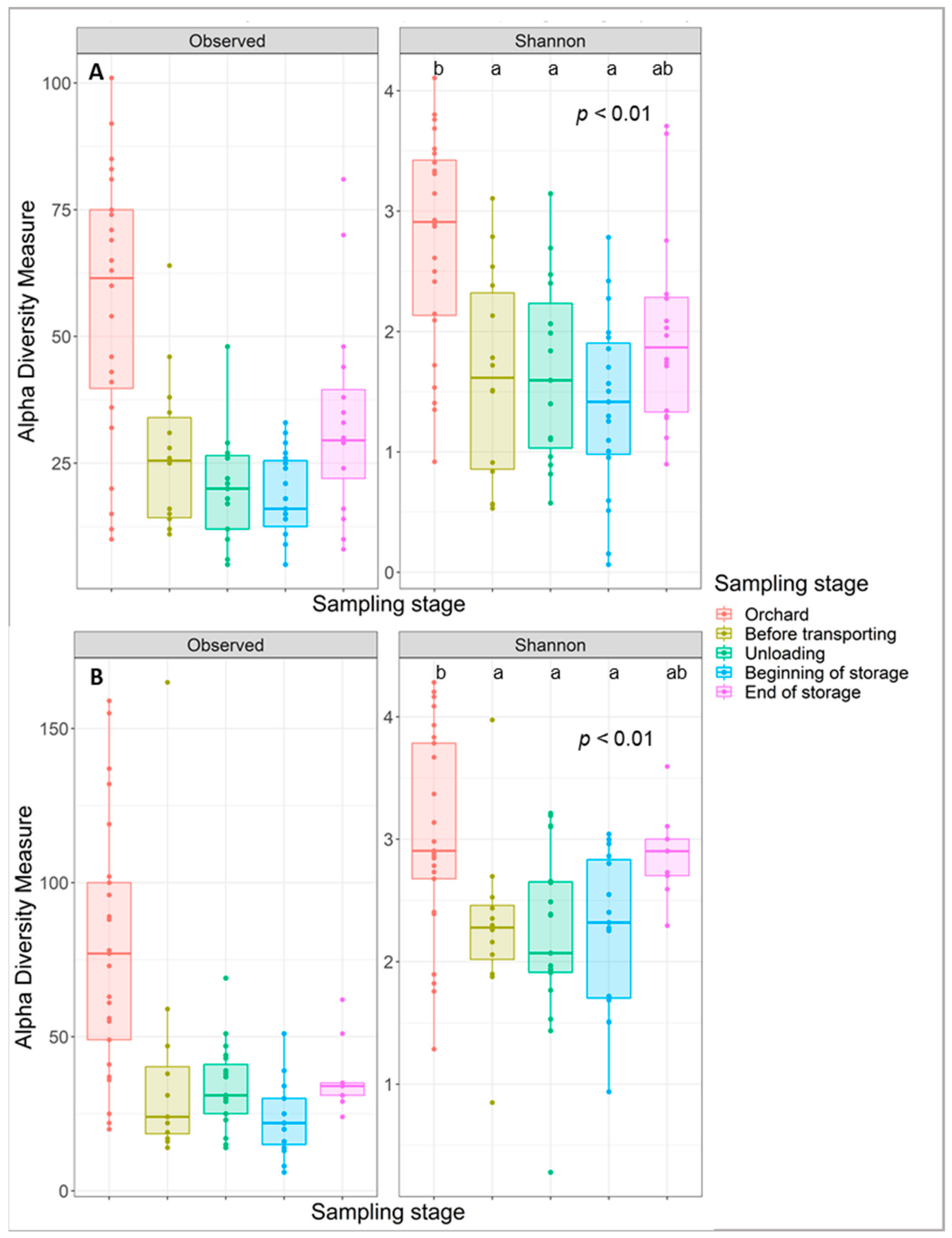 Jof 07 00244 g005 Jof 07 00244 g005