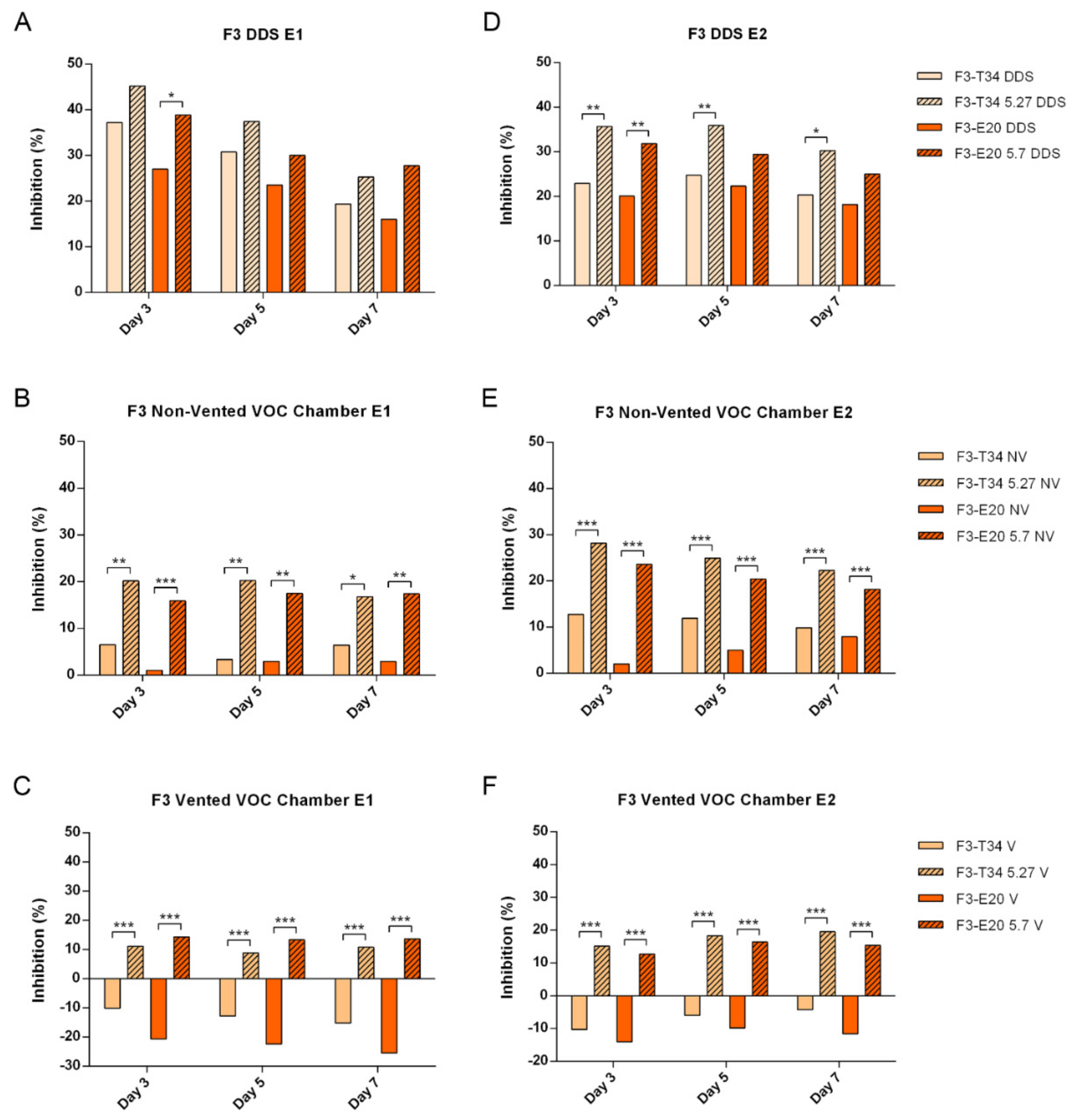 Jof 07 00248 g004 Jof 07 00248 g004