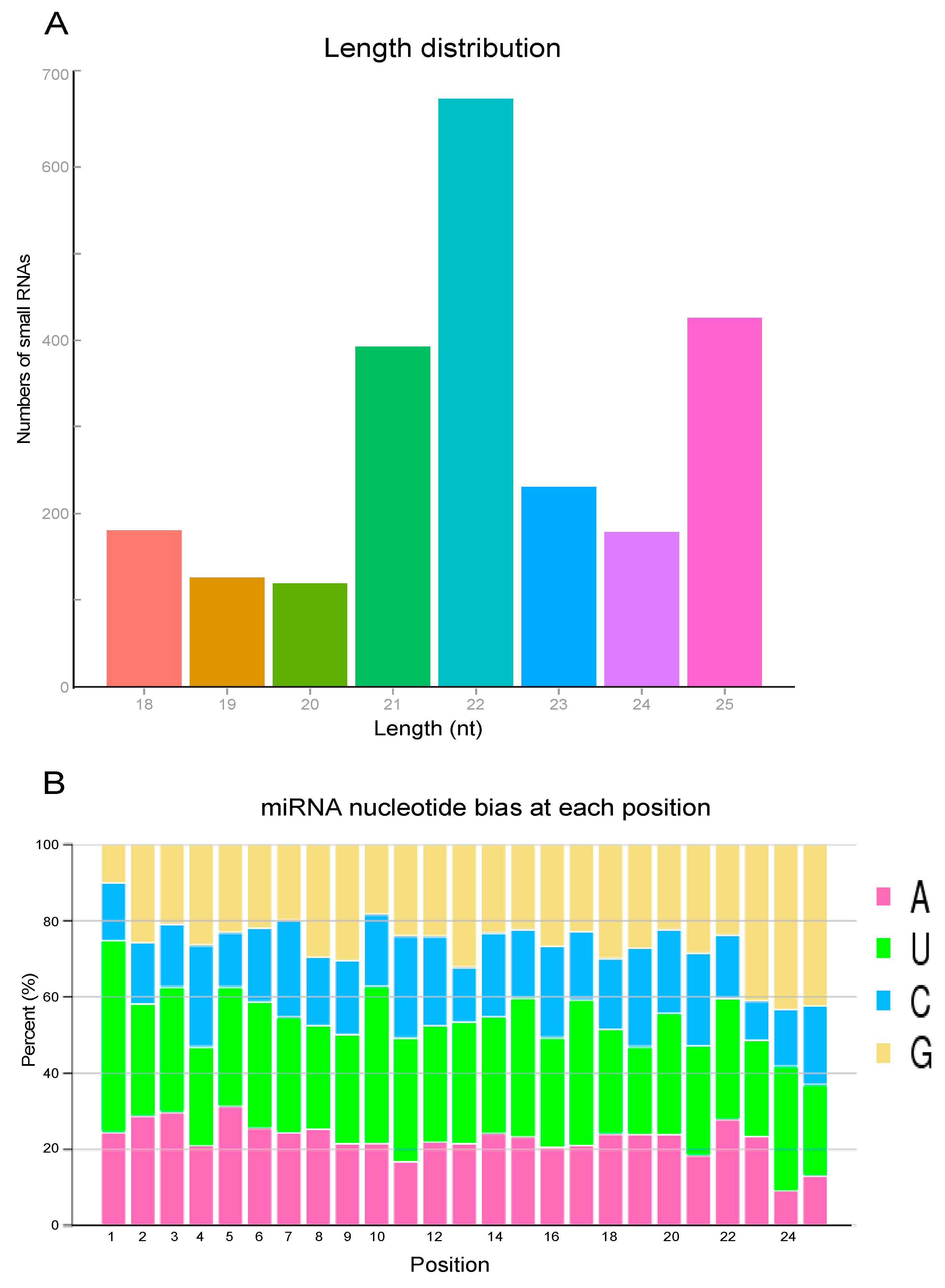 Jof 07 00295 g001 Jof 07 00295 g001
