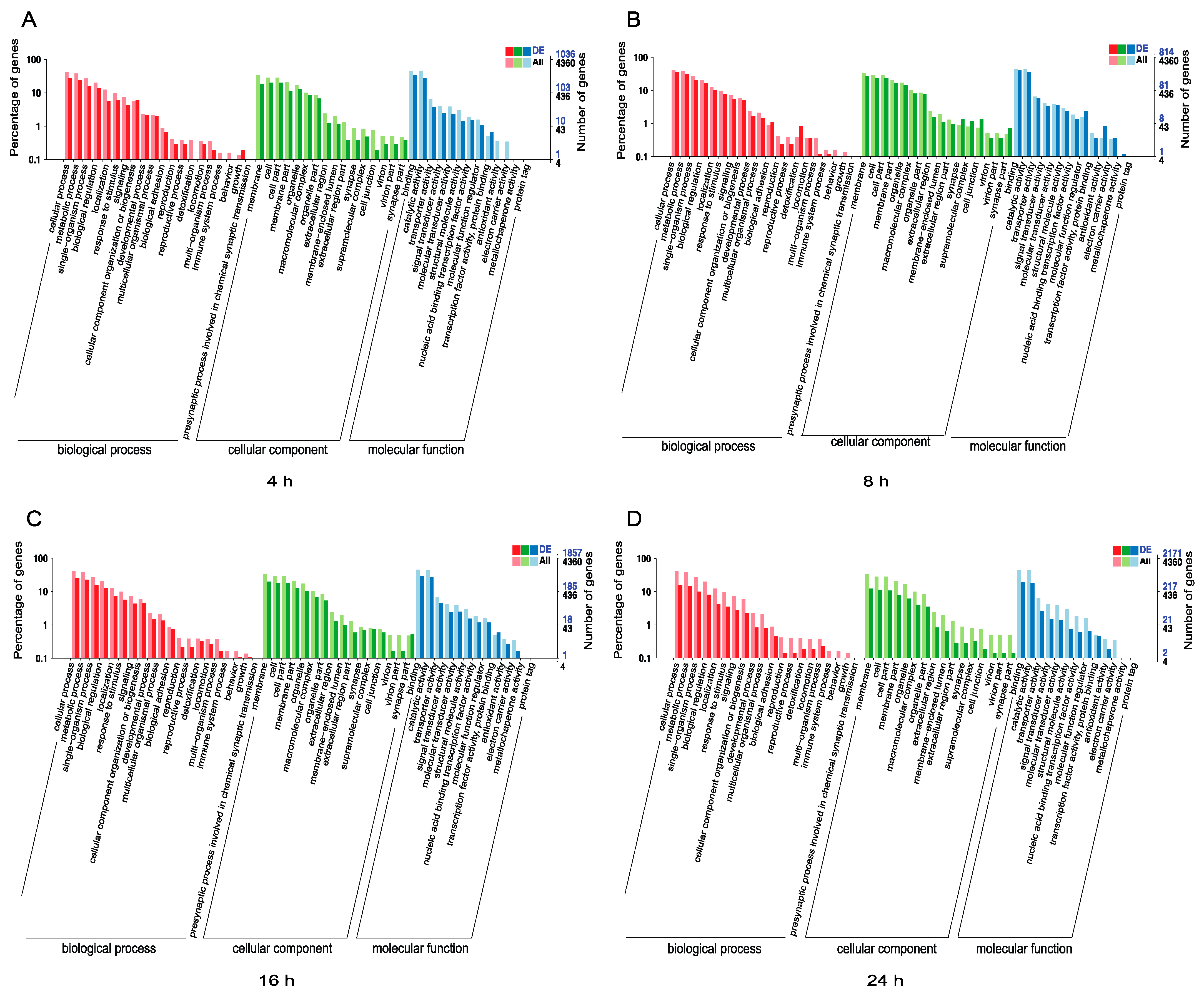 Jof 07 00295 g003 Jof 07 00295 g003
