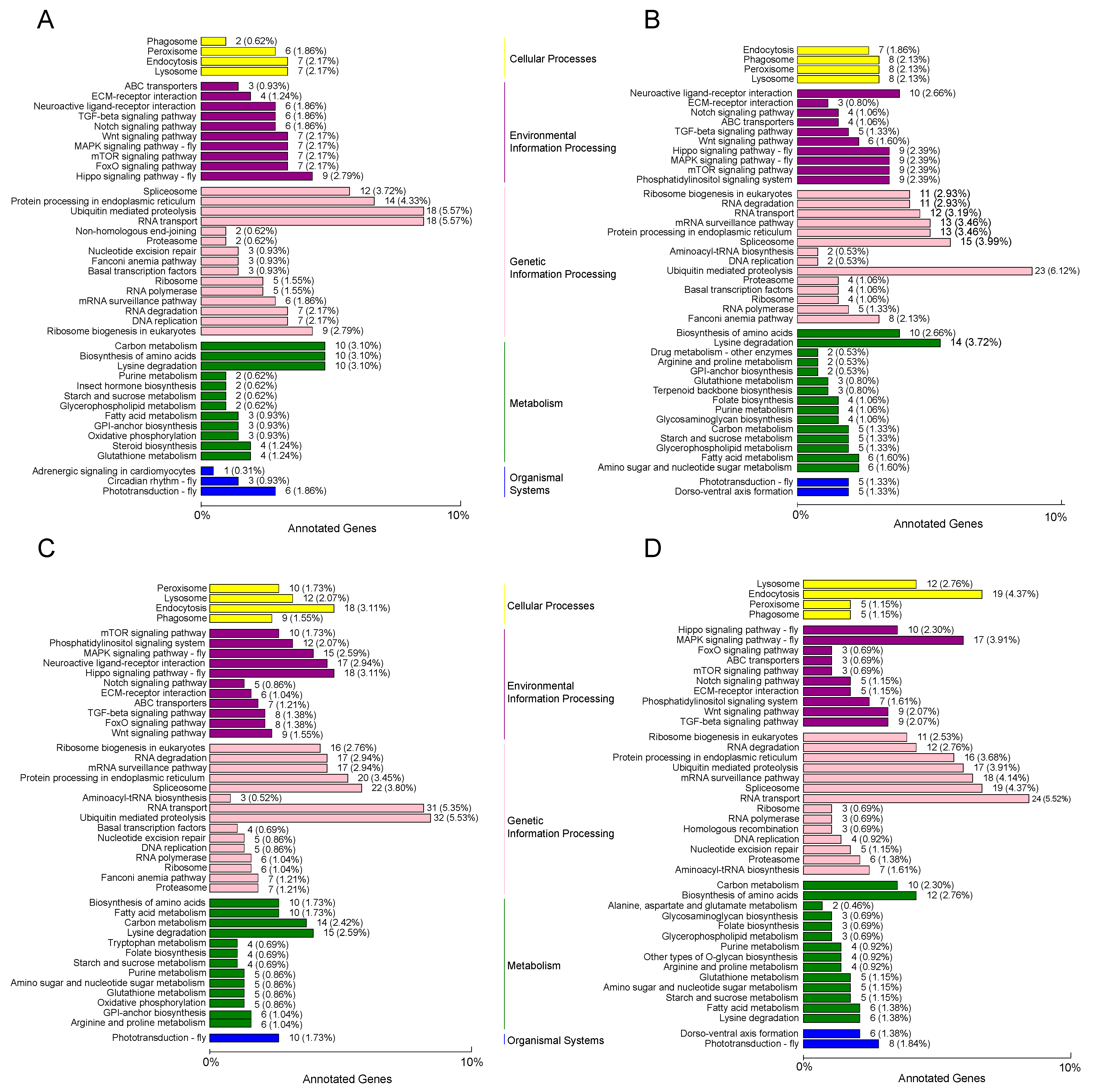 Jof 07 00295 g004 Jof 07 00295 g004