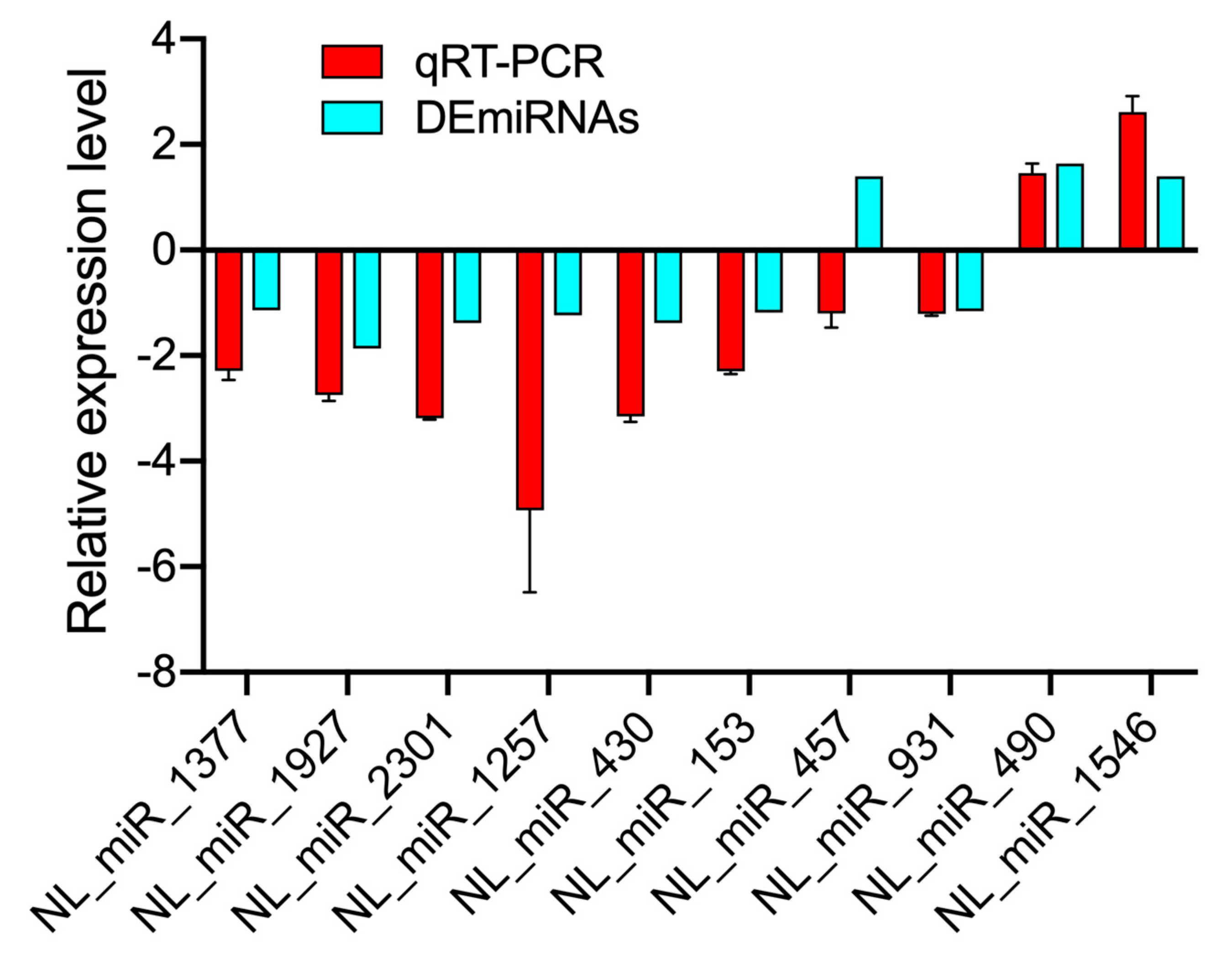 Jof 07 00295 g005 Jof 07 00295 g005