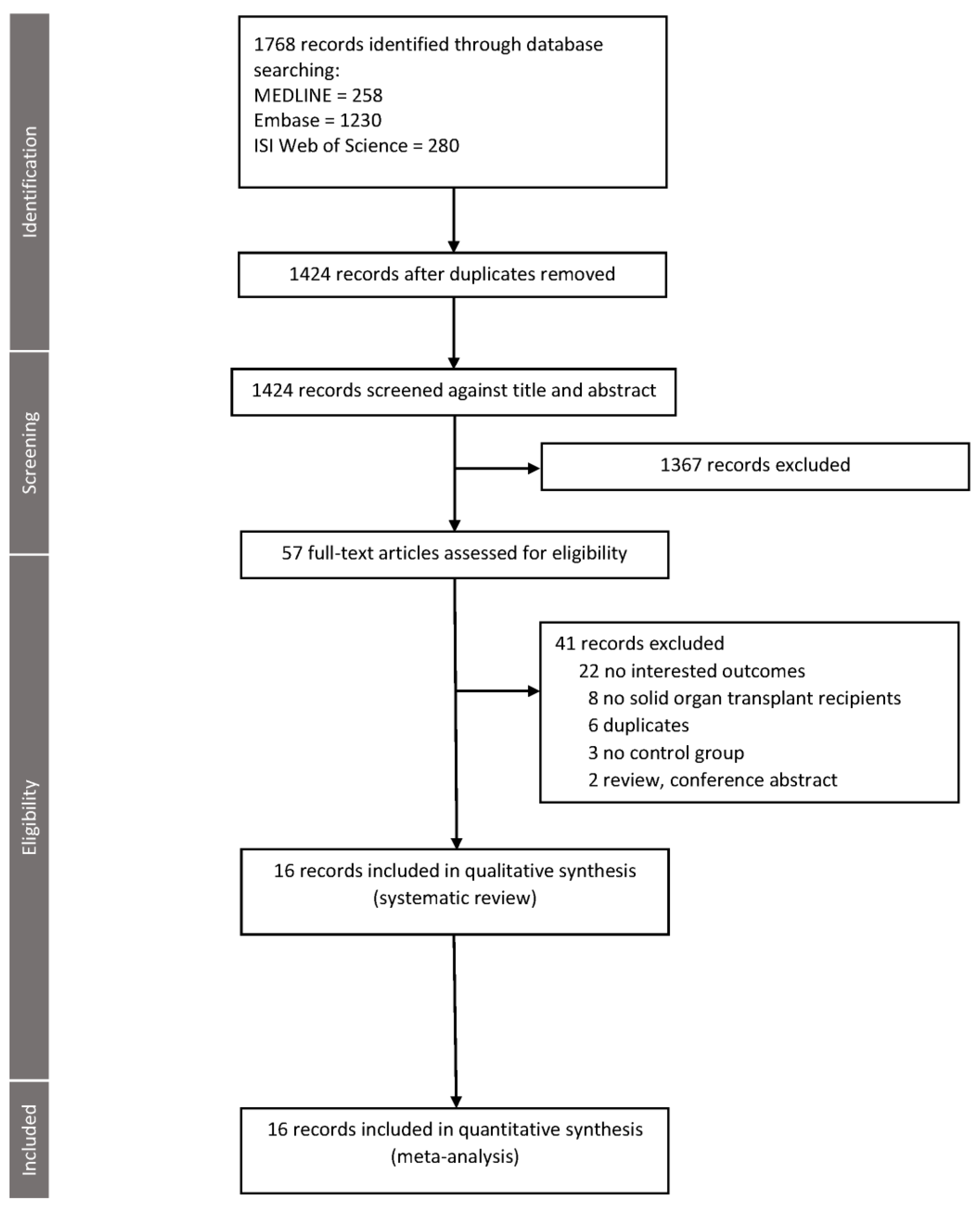 Jof 07 00327 g001 Jof 07 00327 g001
